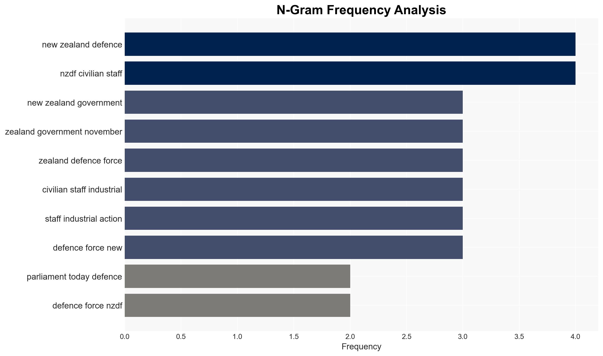 Law passed to support NZ's defence and security - Globalsecurity.org - Image 4