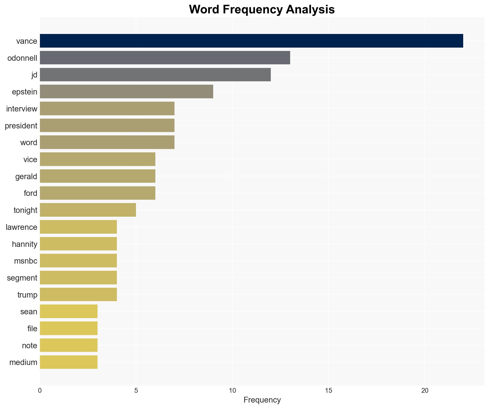 Lawrence ODonnell Slams Absurd Sean Hannity Interview With JD Vance - TVInsider - Image 3