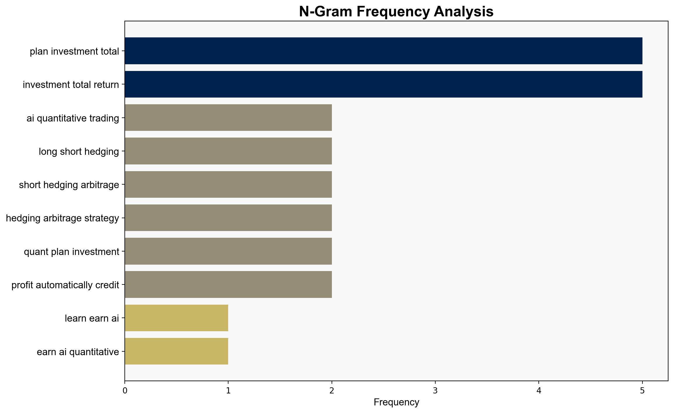 Learn How to Earn 5952 Through AI Quantitative Trading on CenionAI - Ambcrypto.com - Image 4