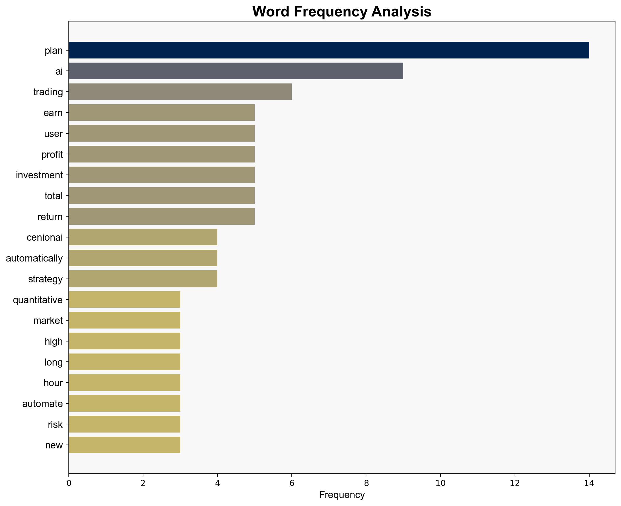 Learn How to Earn 5952 Through AI Quantitative Trading on CenionAI - Ambcrypto.com - Image 3