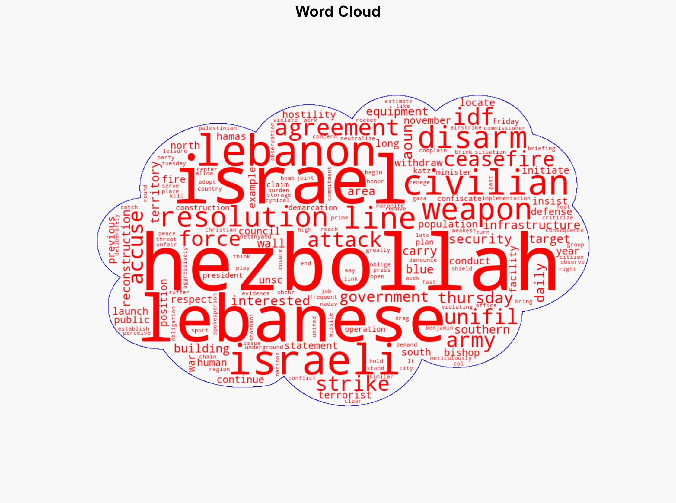 Lebanese Christian Leaders Warn 'Daily Attacks' Could Restart Israel-Hezbollah War - Breitbart News - Image 1