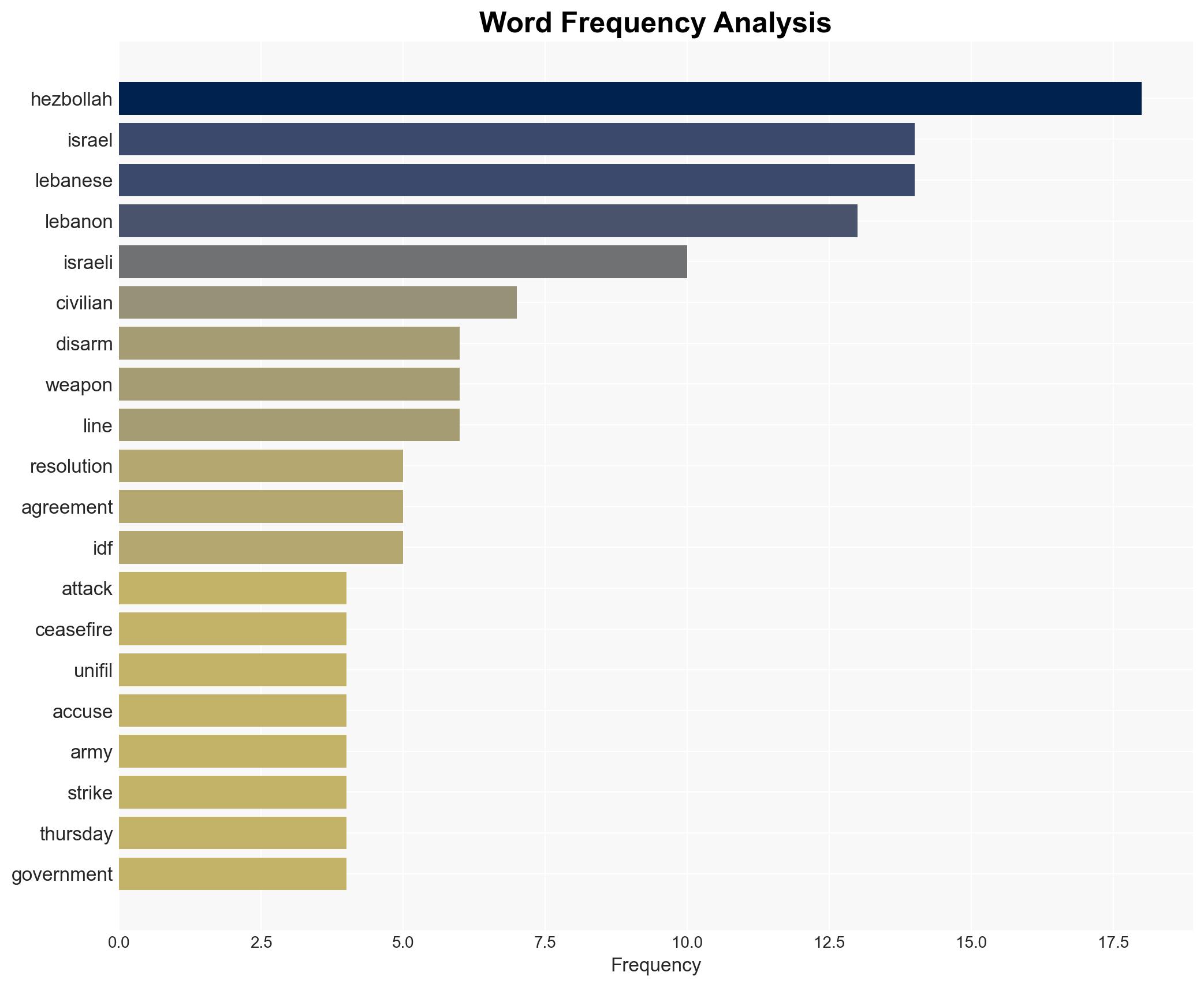 Lebanese Christian Leaders Warn 'Daily Attacks' Could Restart Israel-Hezbollah War - Breitbart News - Image 3