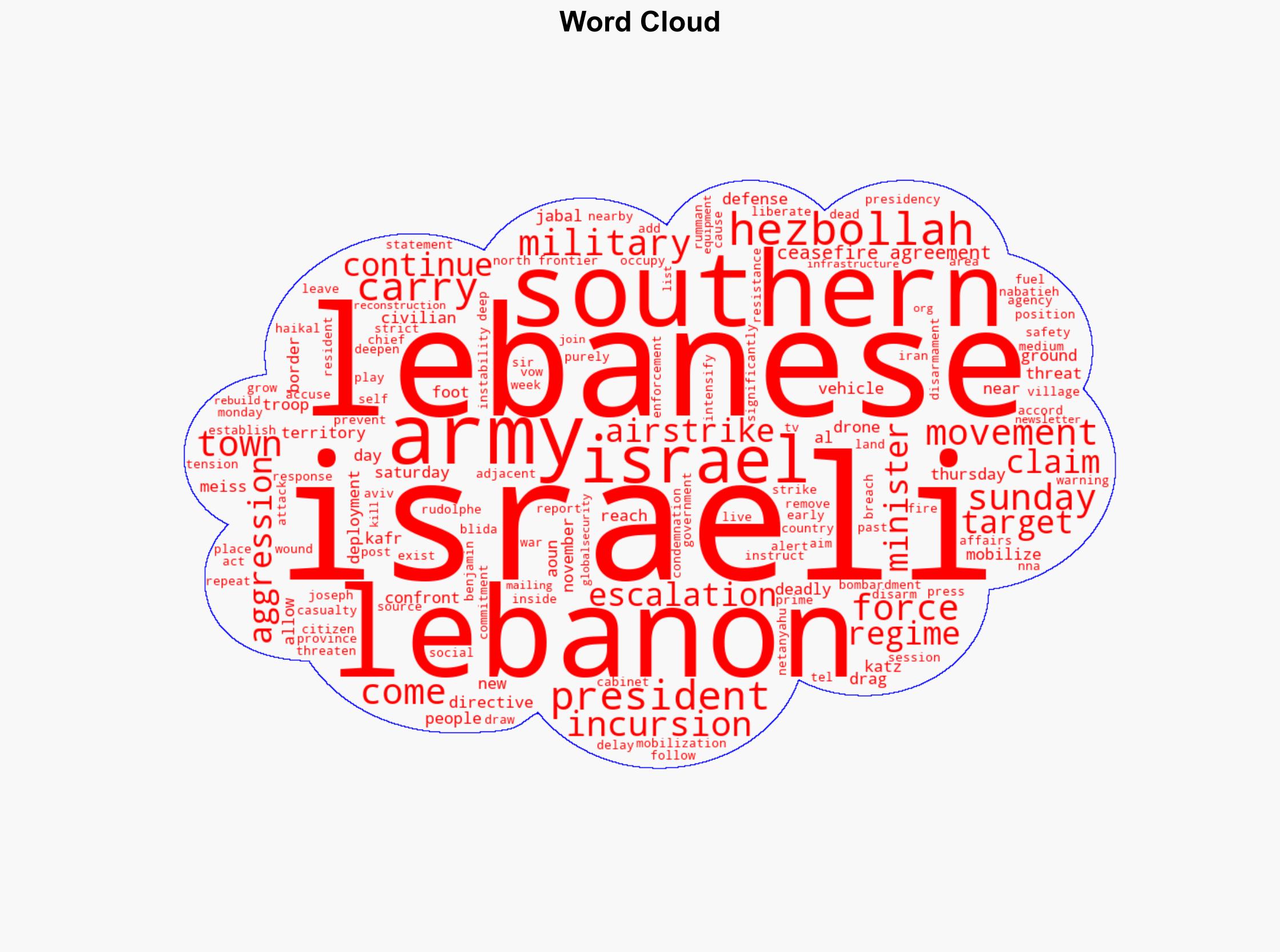 Lebanese army mobilizes forces near southern border amid Israeli movements - Globalsecurity.org - Image 1