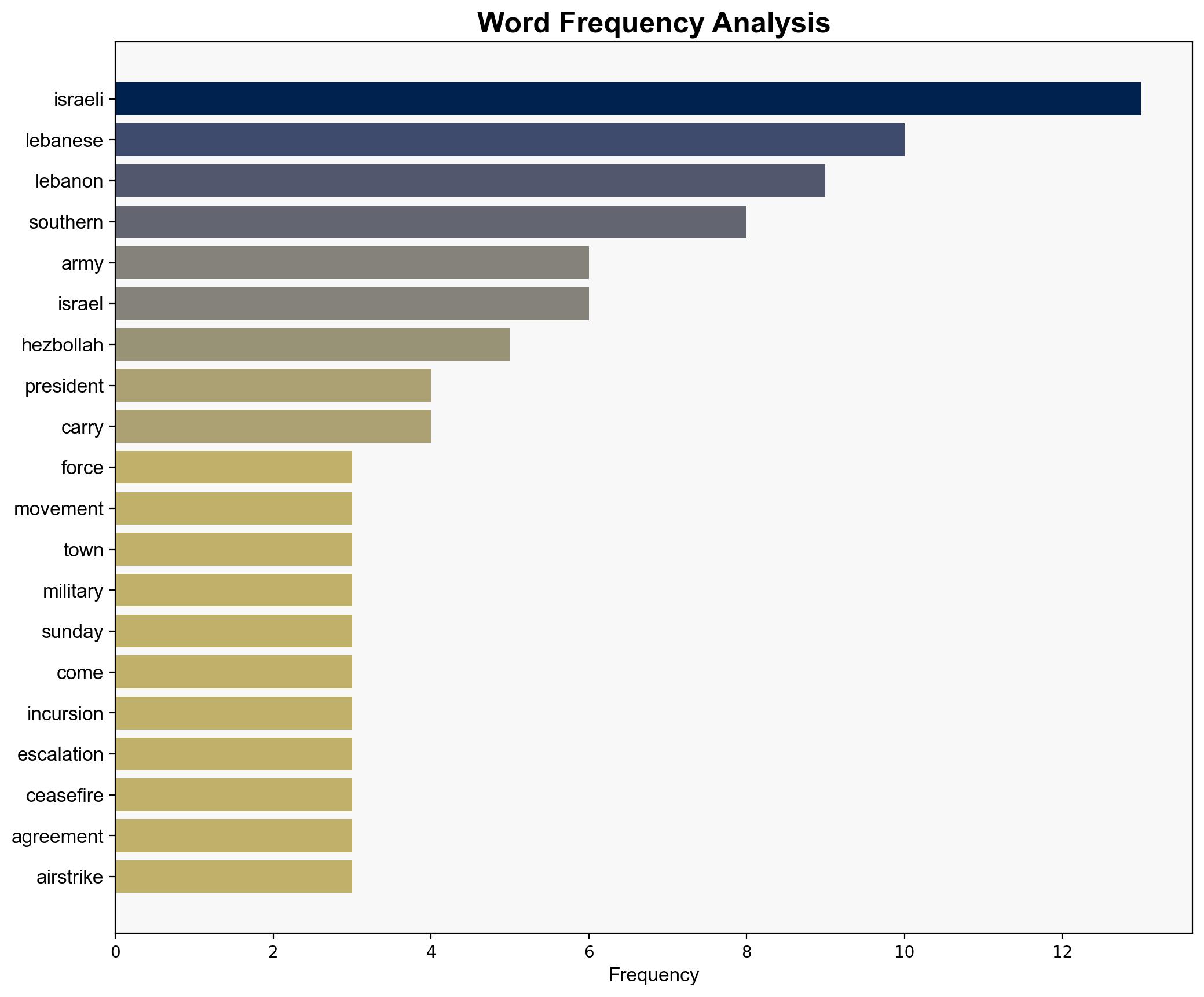Lebanese army mobilizes forces near southern border amid Israeli movements - Globalsecurity.org - Image 3