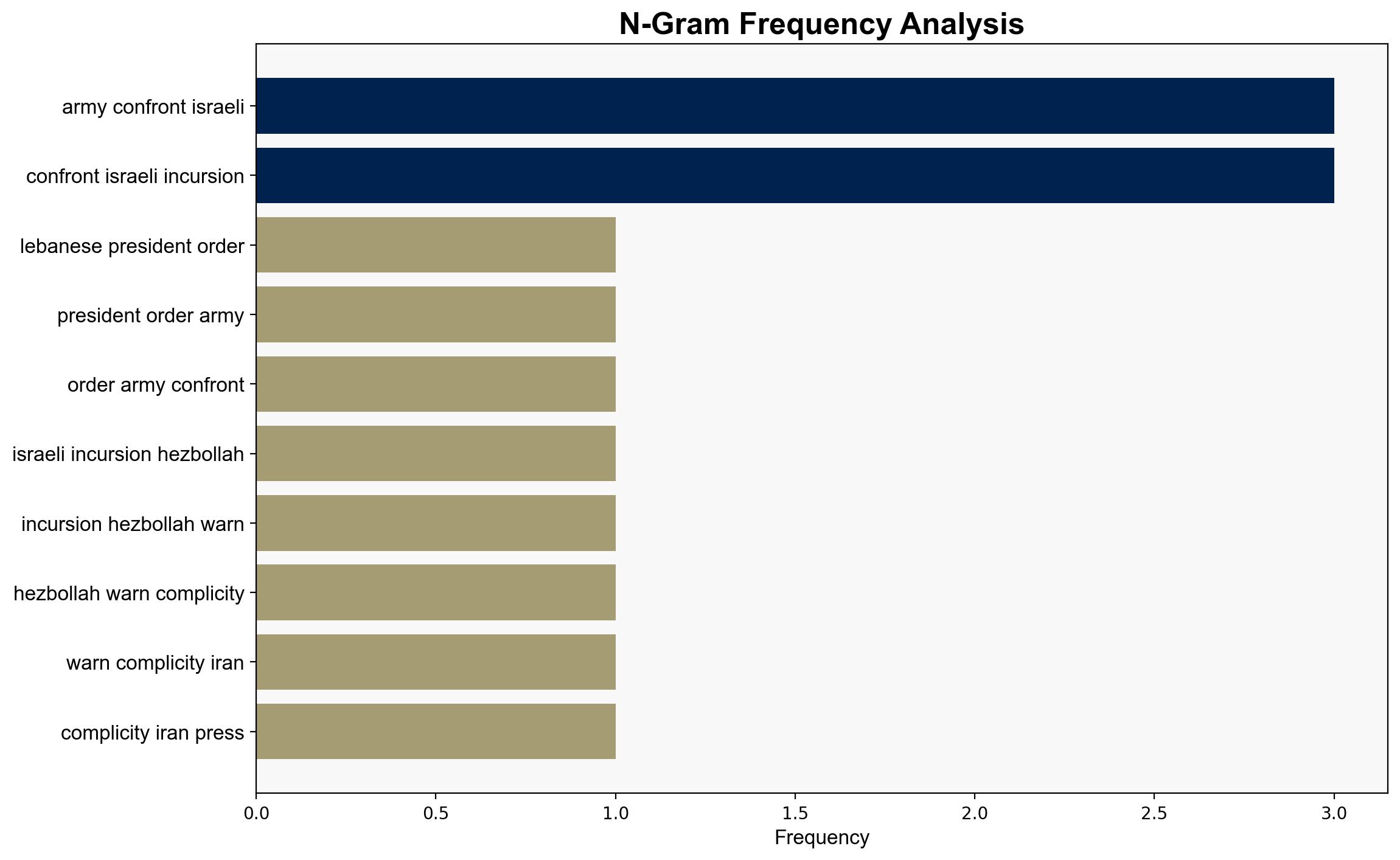 Lebanese president orders army to 'confront any Israeli incursions' as Hezbollah warns of US complicity - Globalsecurity.org - Image 4