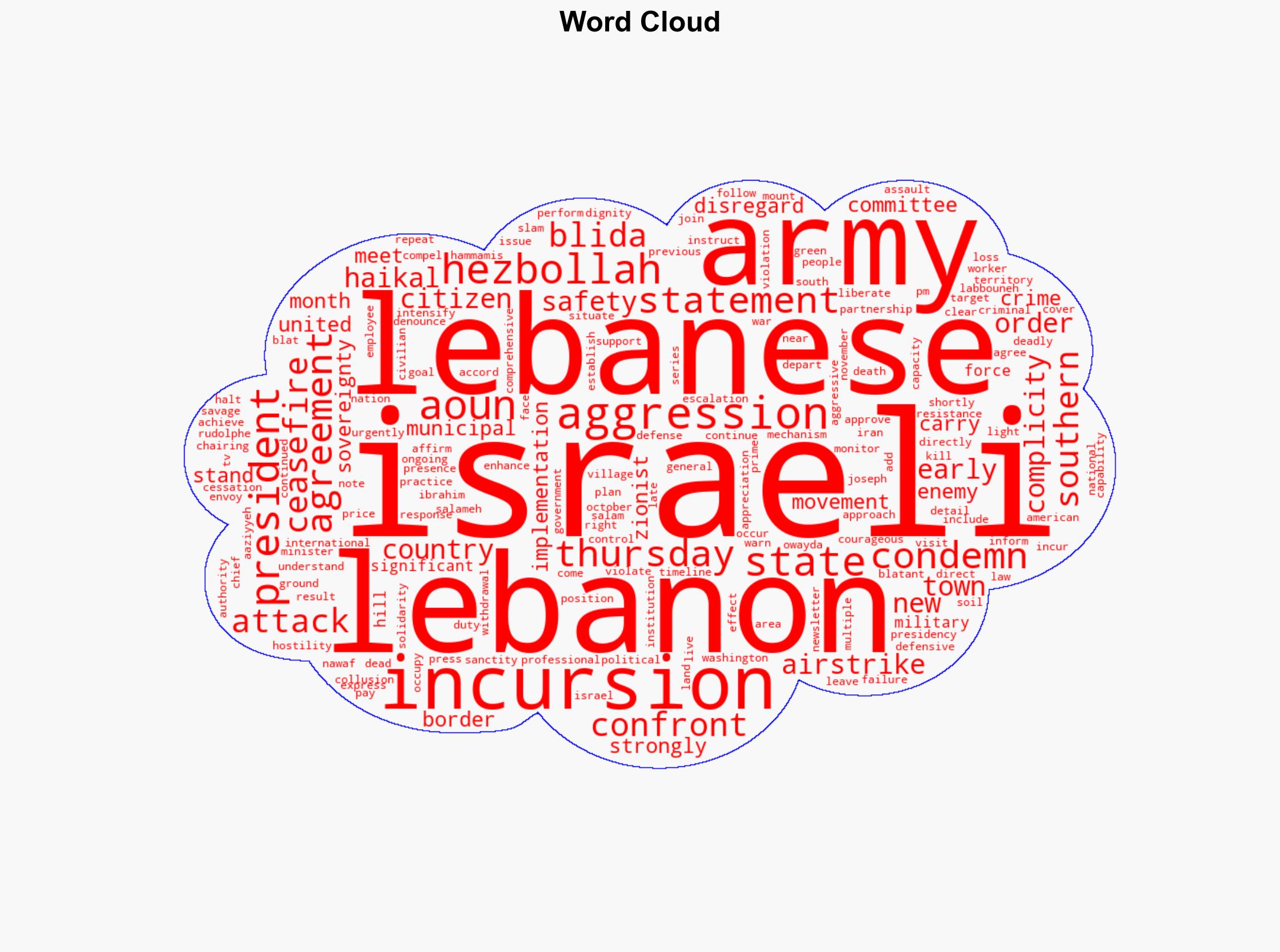 Lebanese president orders army to 'confront any Israeli incursions' as Hezbollah warns of US complicity - Globalsecurity.org - Image 1