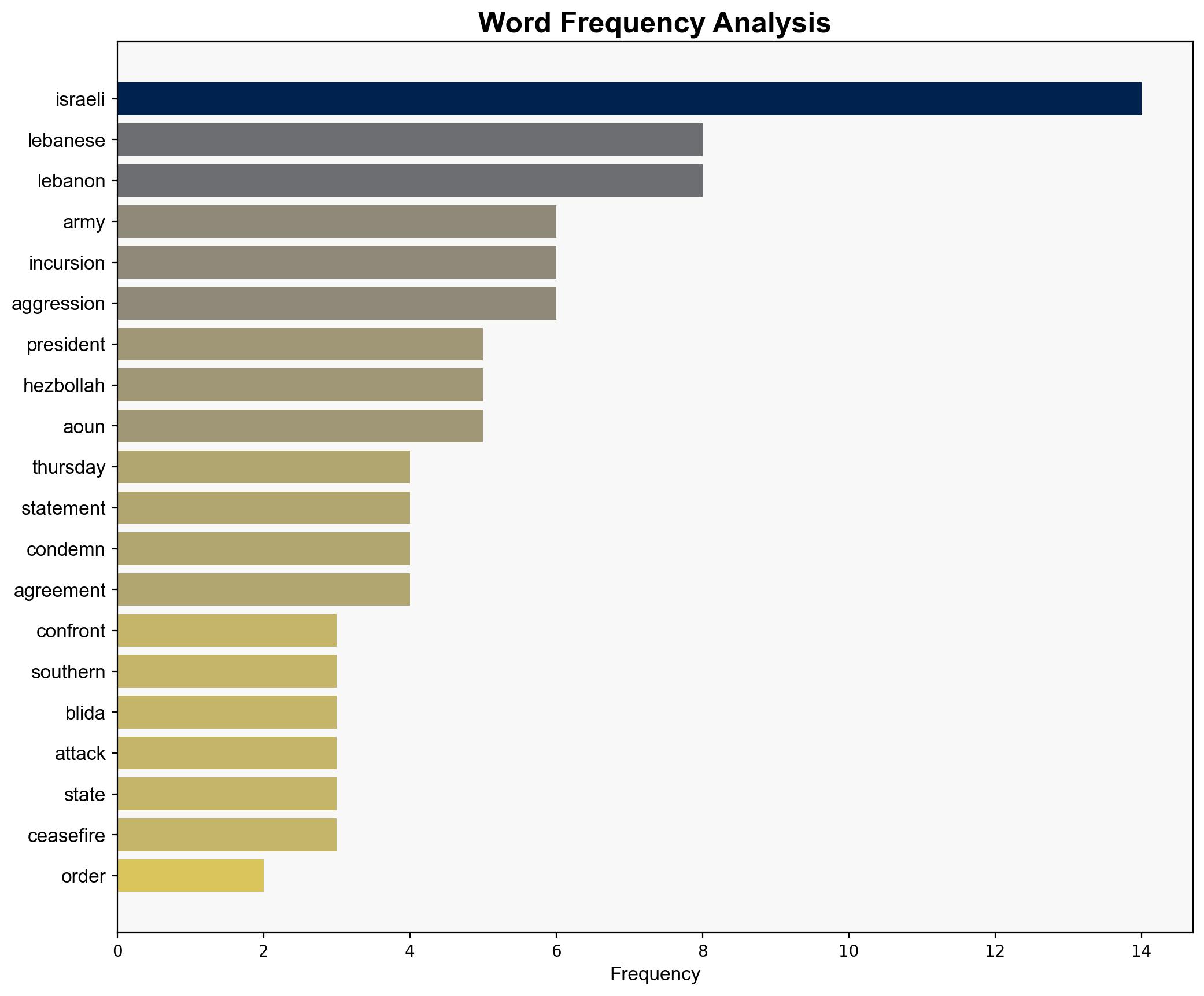Lebanese president orders army to 'confront any Israeli incursions' as Hezbollah warns of US complicity - Globalsecurity.org - Image 3