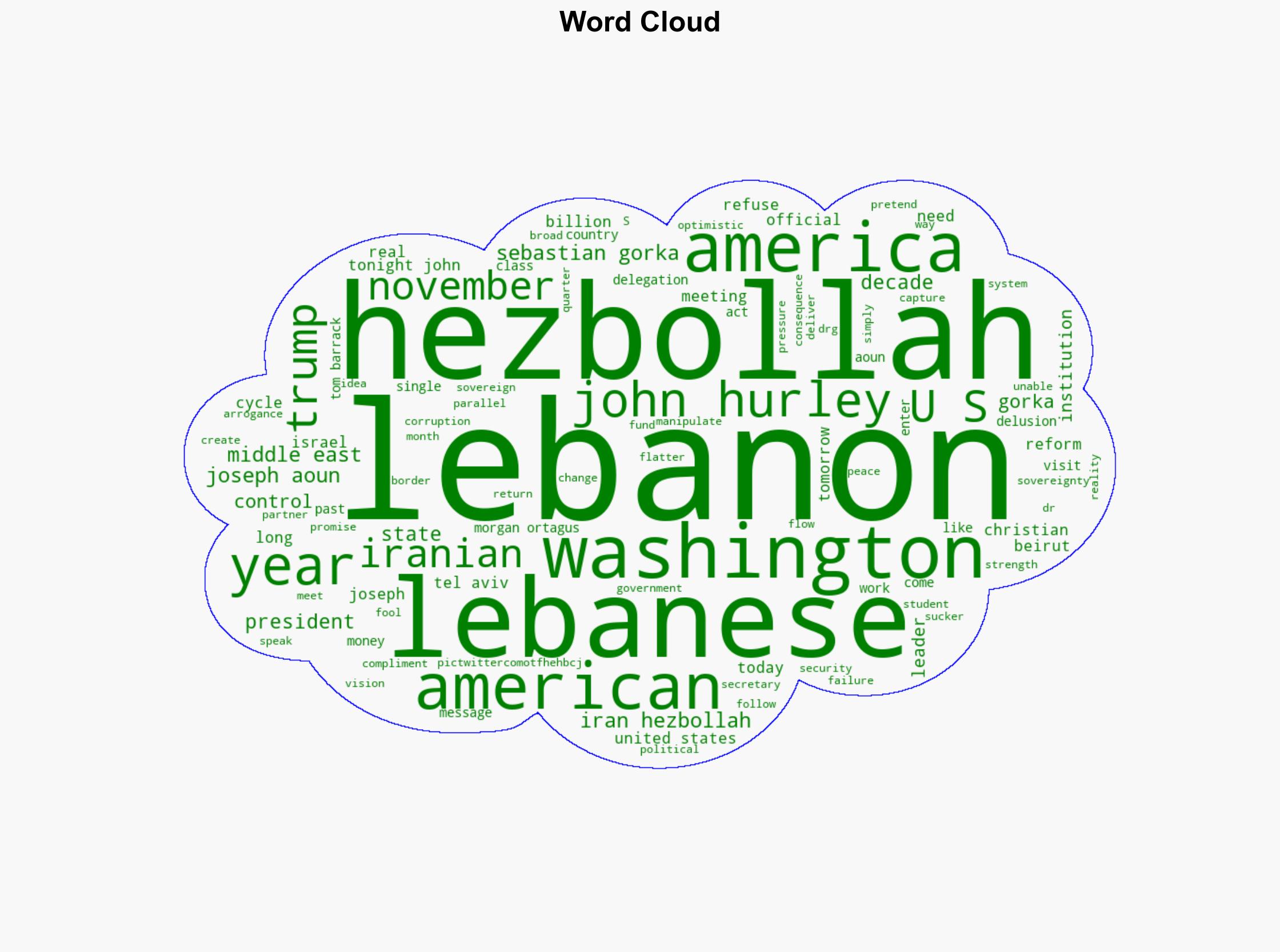 Lebanon Is Hezbollah And America Must Stop Pretending Otherwise - Americanthinker.com - Image 1