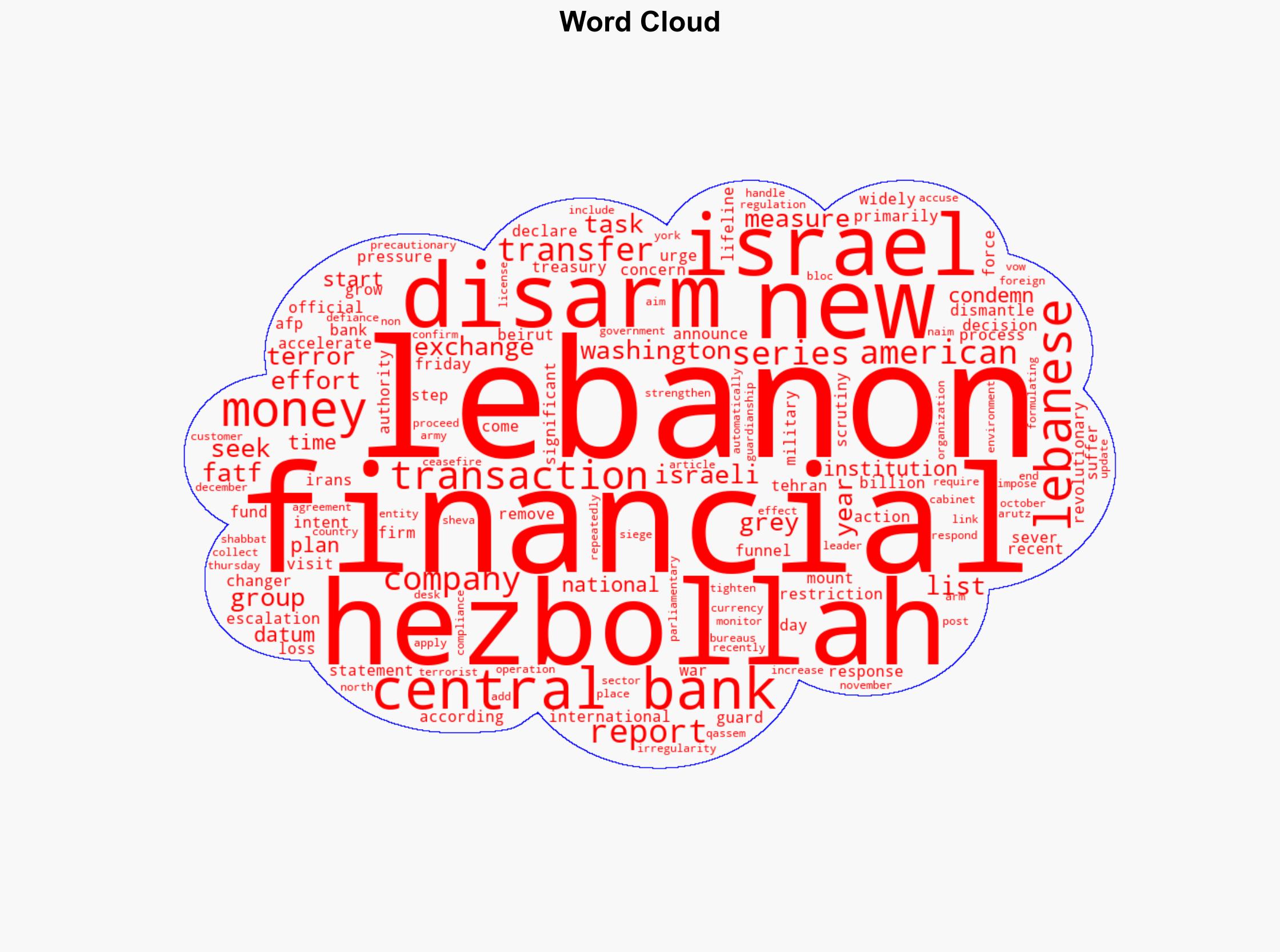 Lebanon cracks down on cash transfers amid US push to cut Hezbollah funding - Israelnationalnews.com - Image 1