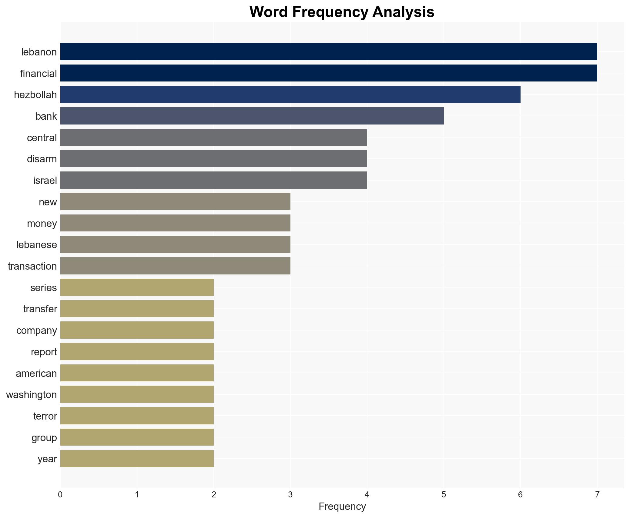 Lebanon cracks down on cash transfers amid US push to cut Hezbollah funding - Israelnationalnews.com - Image 3