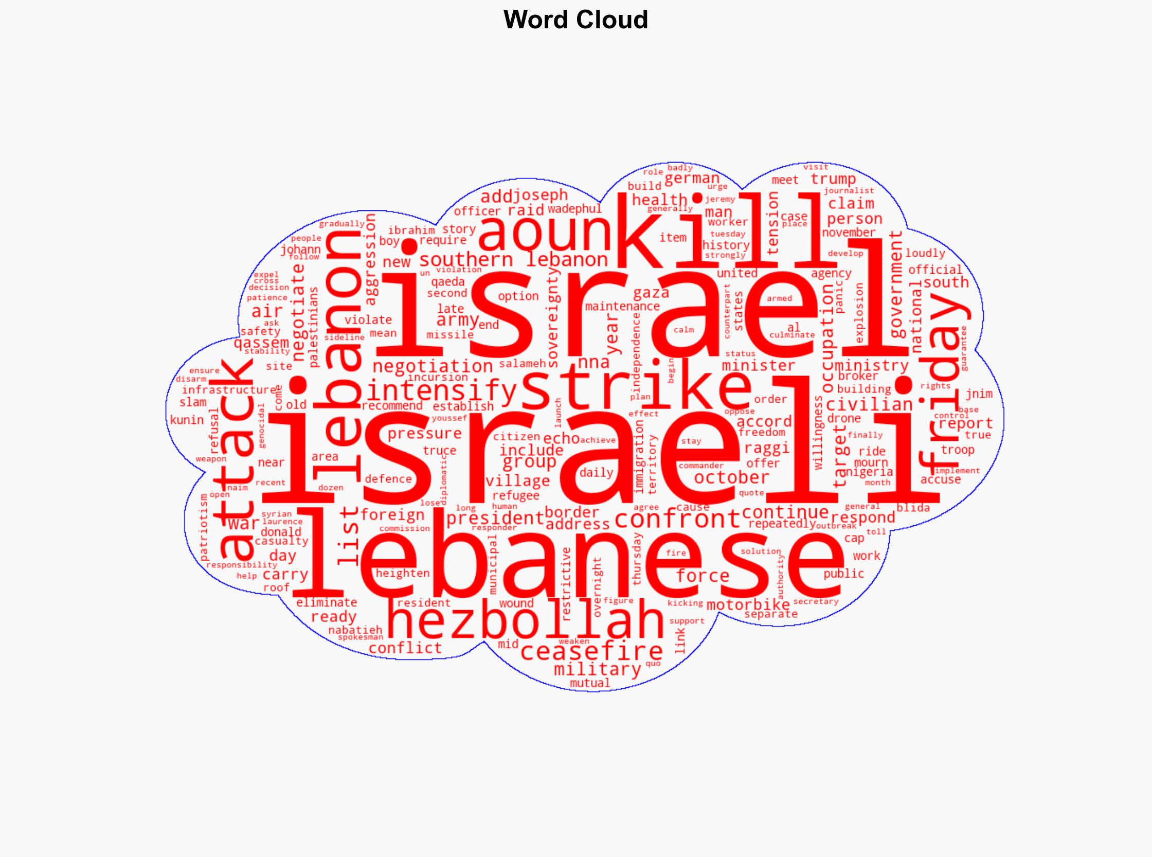 Lebanon slams Israel for intensifying attacks despite calls to negotiate - Al Jazeera English - Image 1