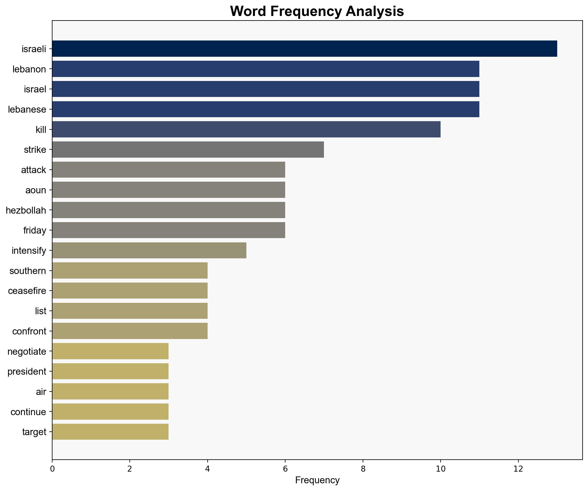 Lebanon slams Israel for intensifying attacks despite calls to negotiate - Al Jazeera English - Image 3