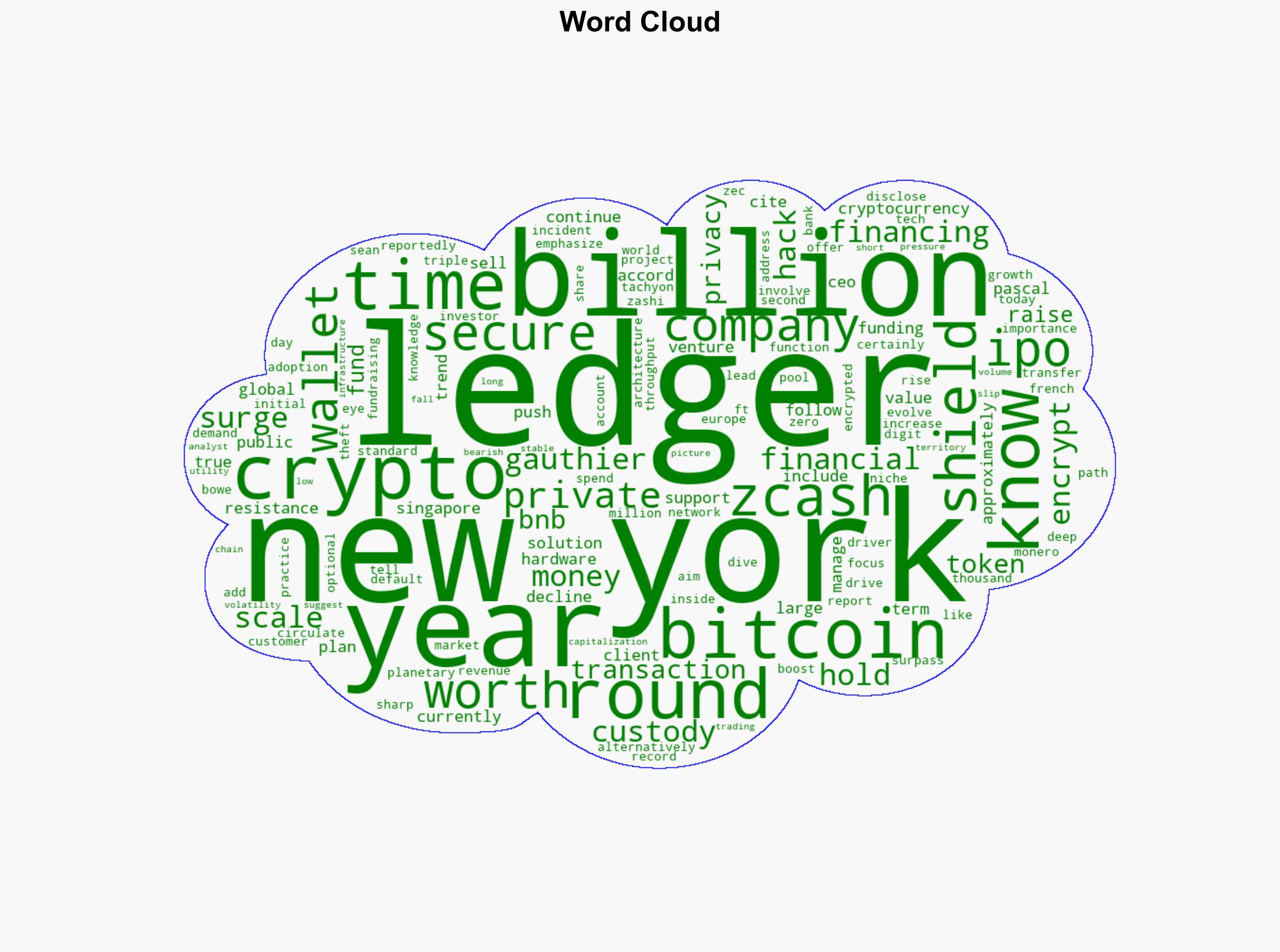 Ledger Eyes New York IPO or Fund Raise Report - CoinDesk - Image 1
