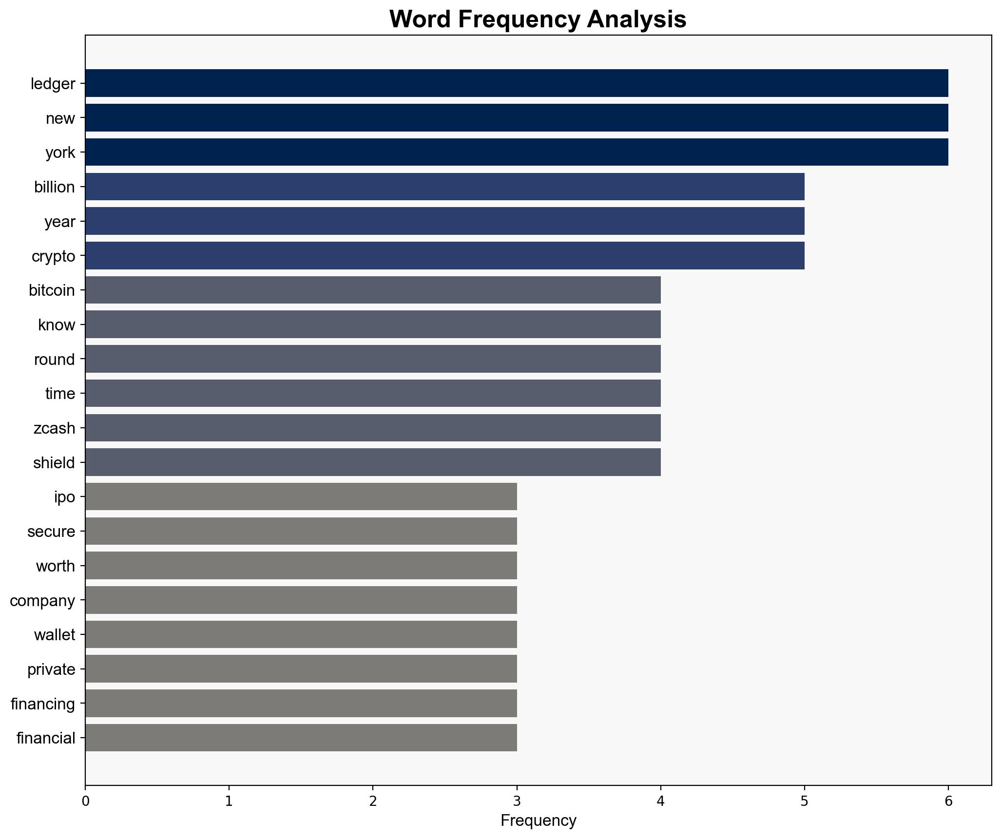 Ledger Eyes New York IPO or Fund Raise Report - CoinDesk - Image 3