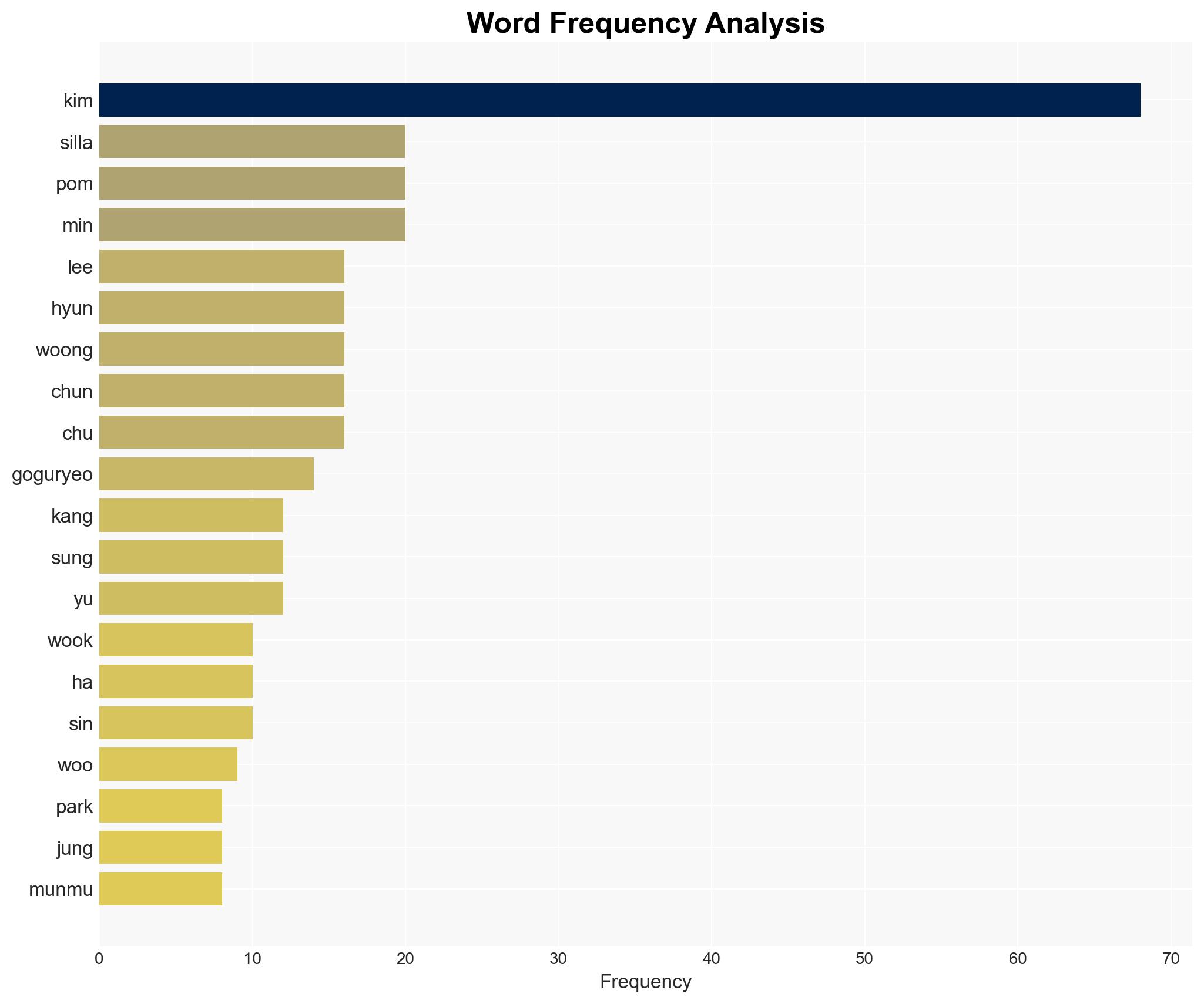 Lee Hyun Wook Jang Hyuk Kim Kang Woo And More Confirmed For New Historical Drama - soompi - Image 3