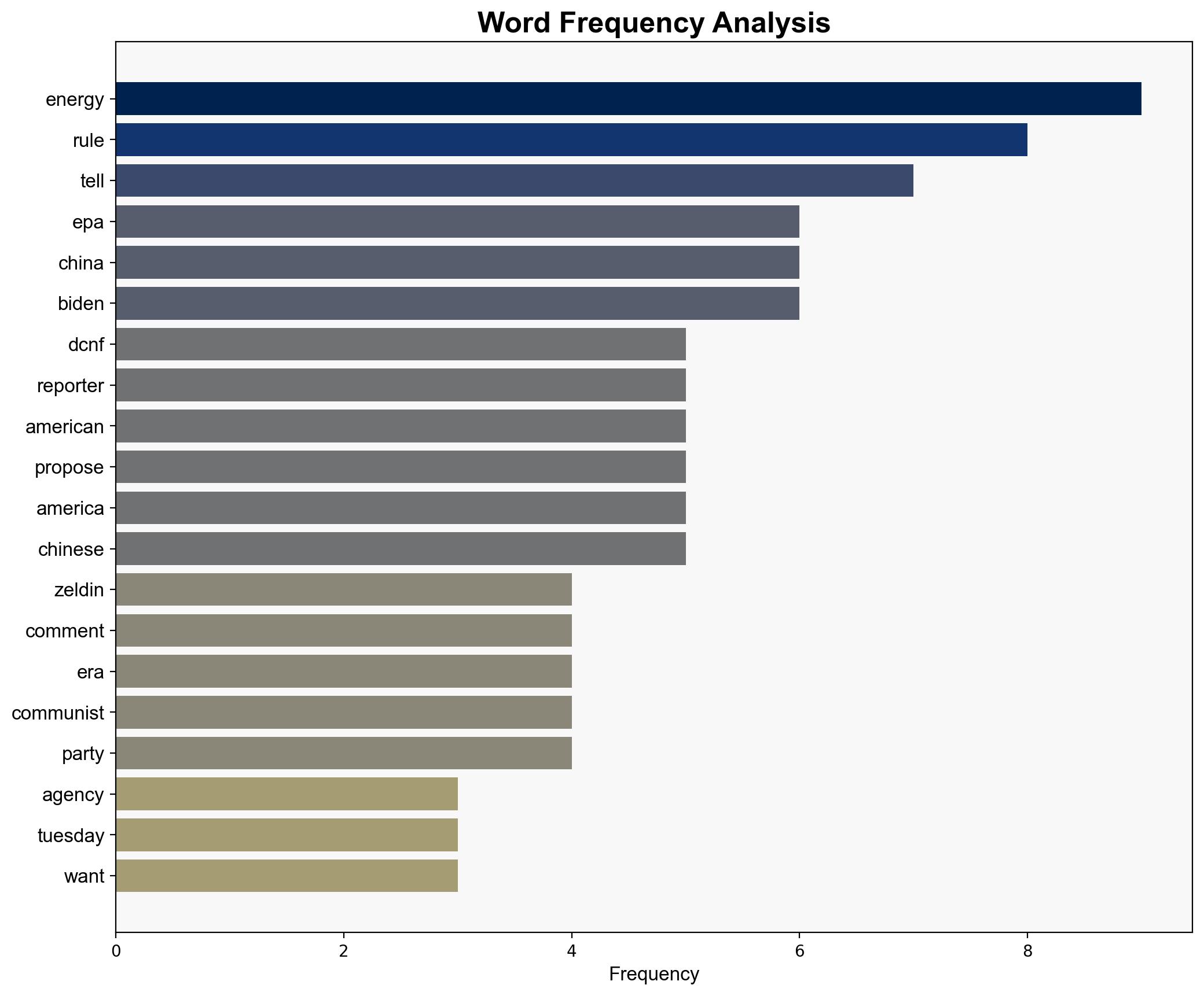 Lee Zeldin Says Its Very Telling China Wants To Keep Biden EPA Rule In Place - Wattsupwiththat.com - Image 3
