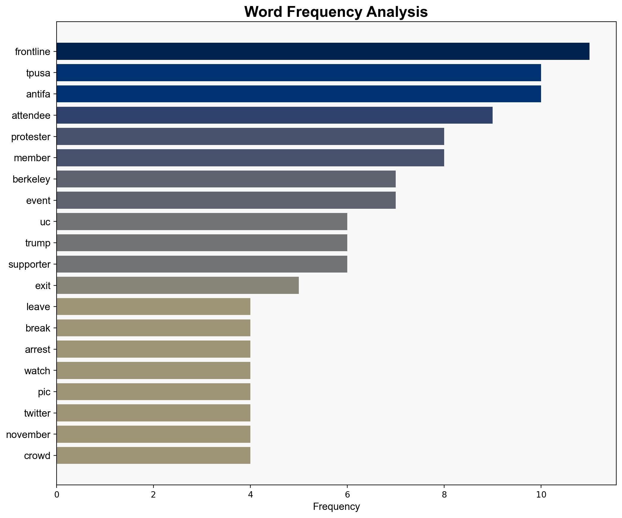 Leftist Hooligans Cause Mayhem During Turning Point USA Campus Tour Stop - The Daily Caller - Image 3