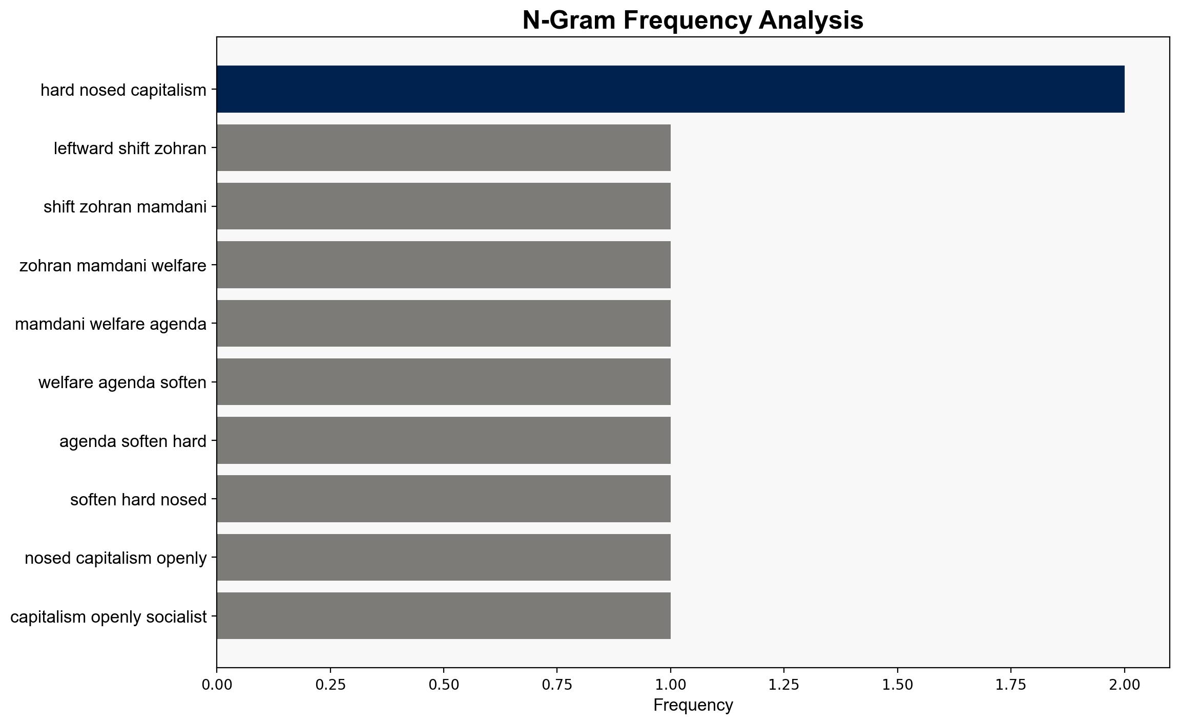 Leftward shift Can Zohran Mamdani's welfare agenda soften hard-nosed US capitalism - Livemint - Image 4