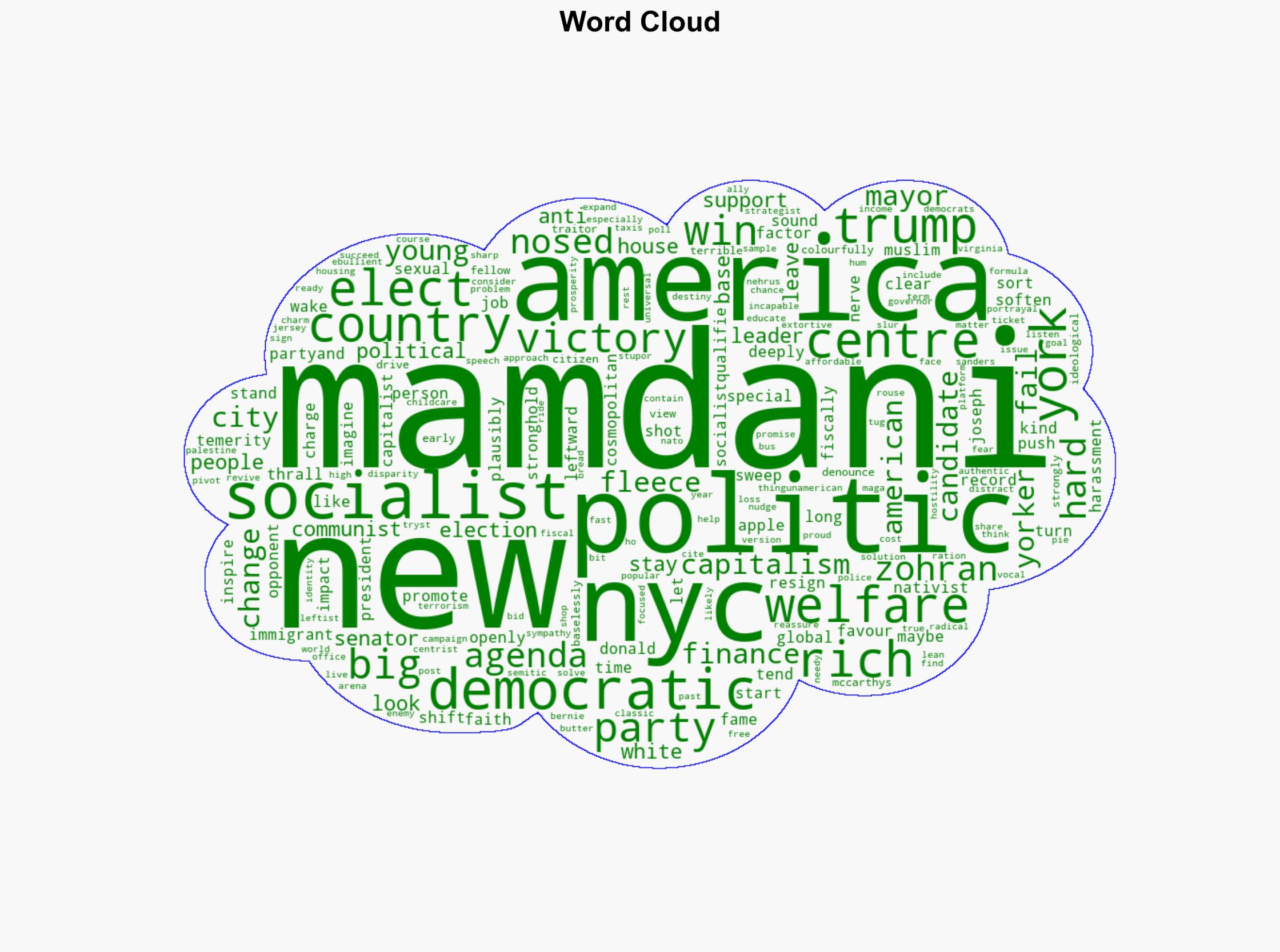 Leftward shift Can Zohran Mamdani's welfare agenda soften hard-nosed US capitalism - Livemint - Image 1