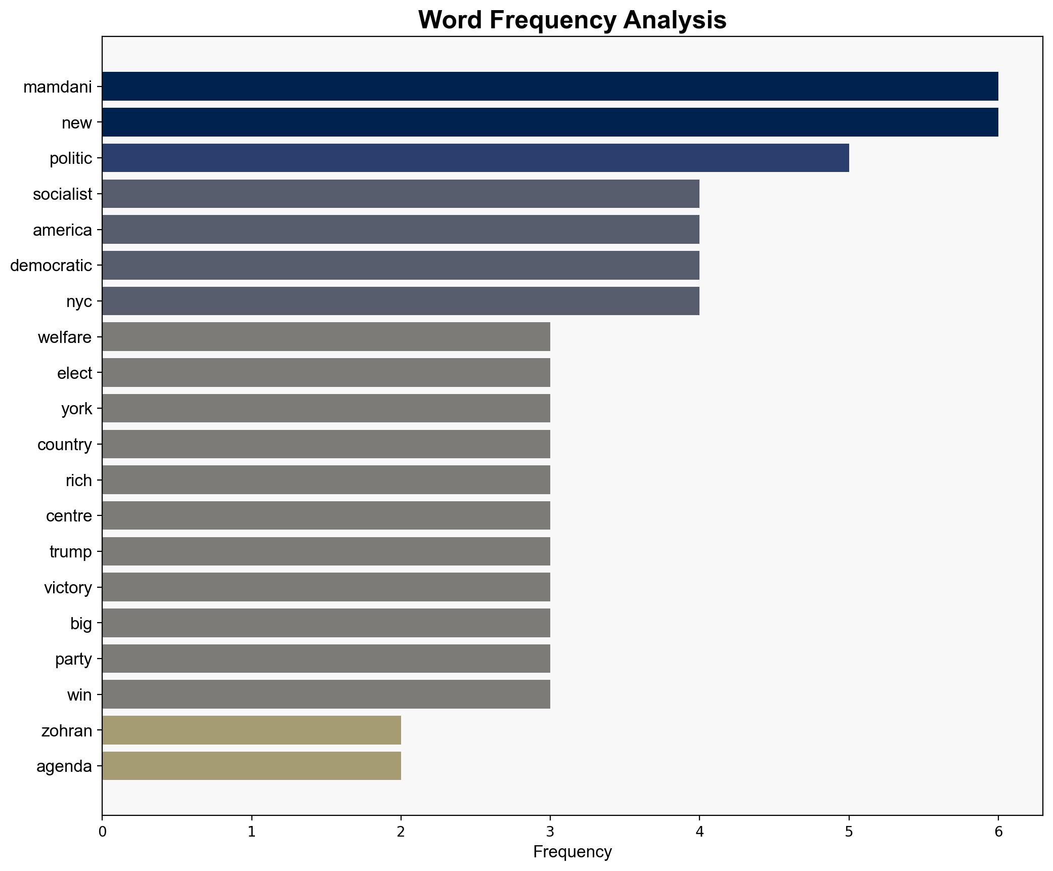 Leftward shift Can Zohran Mamdani's welfare agenda soften hard-nosed US capitalism - Livemint - Image 3