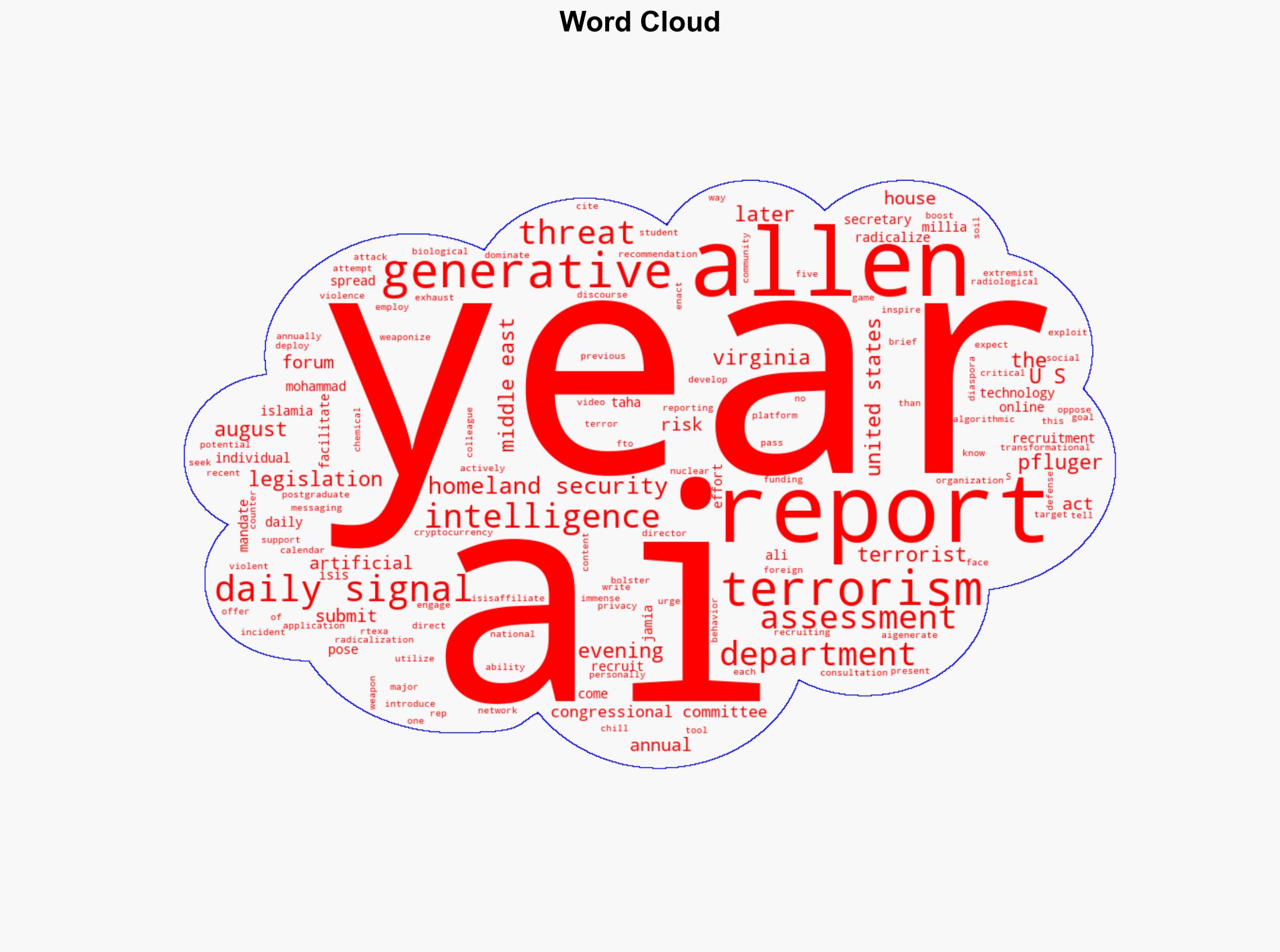 Legislation to Monitor AI Threats Up for House Vote - Daily Signal - Image 1