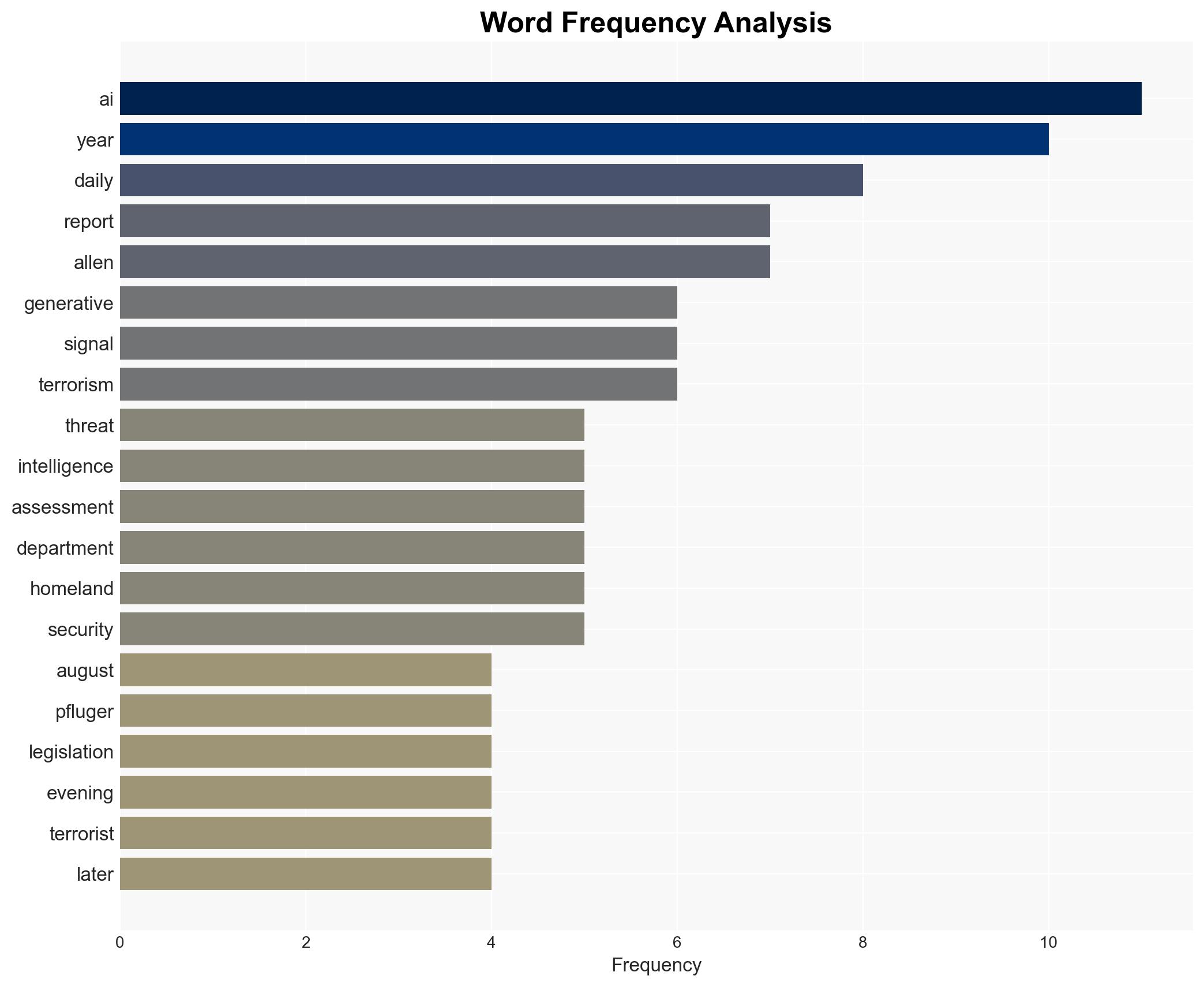Legislation to Monitor AI Threats Up for House Vote - Daily Signal - Image 3