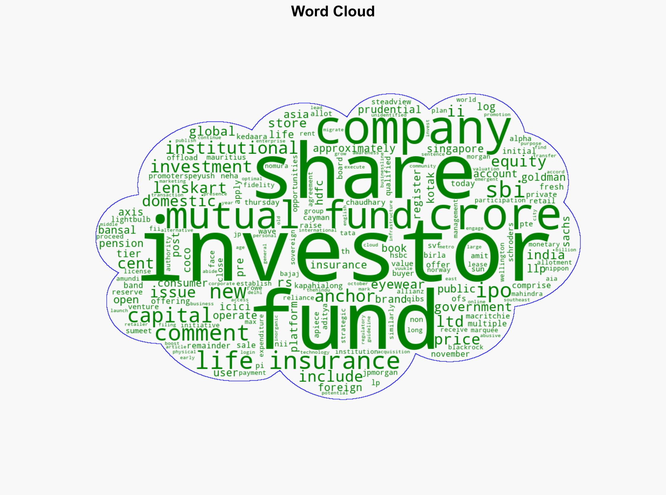 Lenskart IPO opens today at Rs 382-402 price band - BusinessLine - Image 1