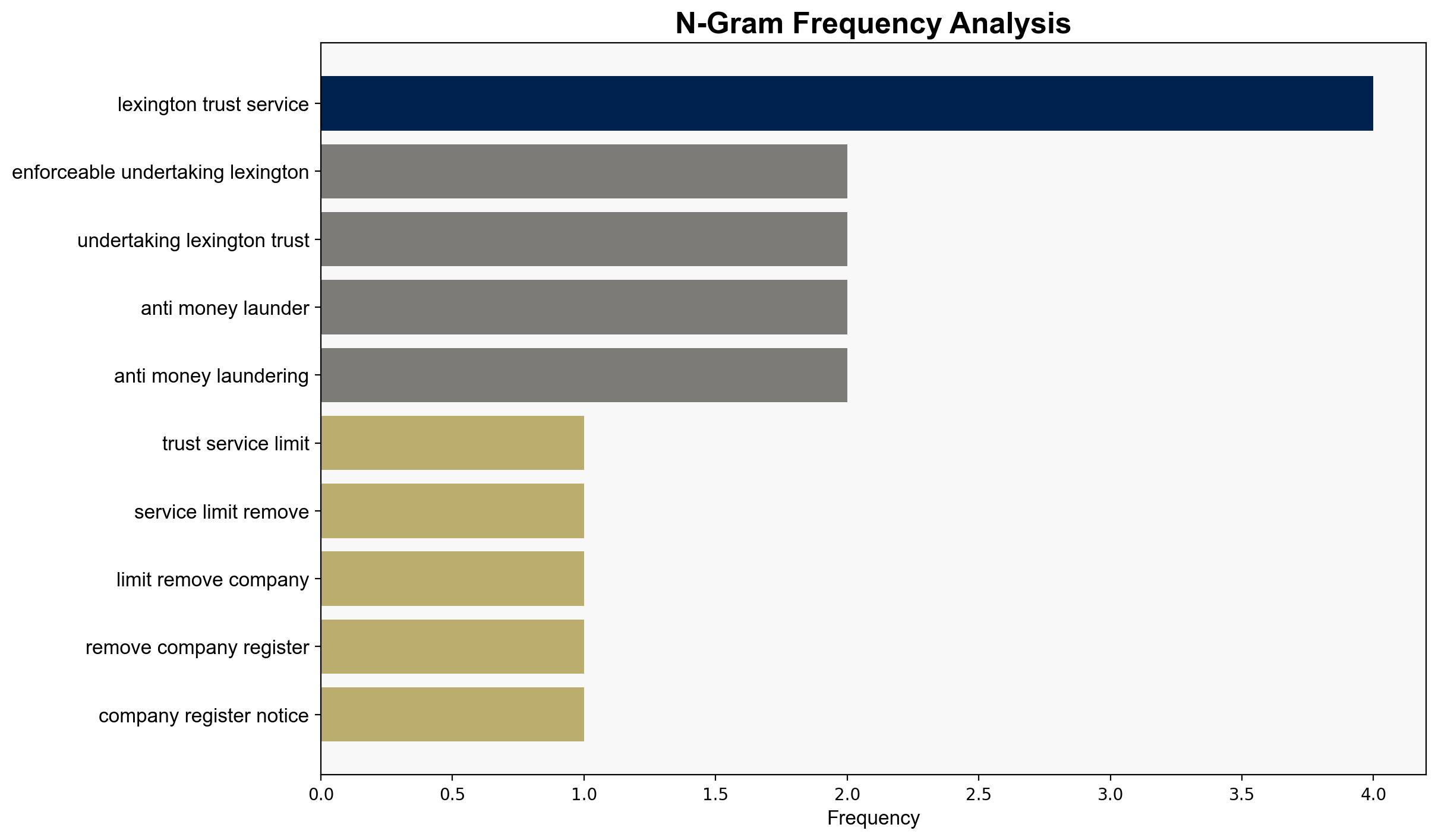 Lexington Trust Services stopped from doing business after DIA finds lax money-laundering protocols - New Zealand Herald - Image 4