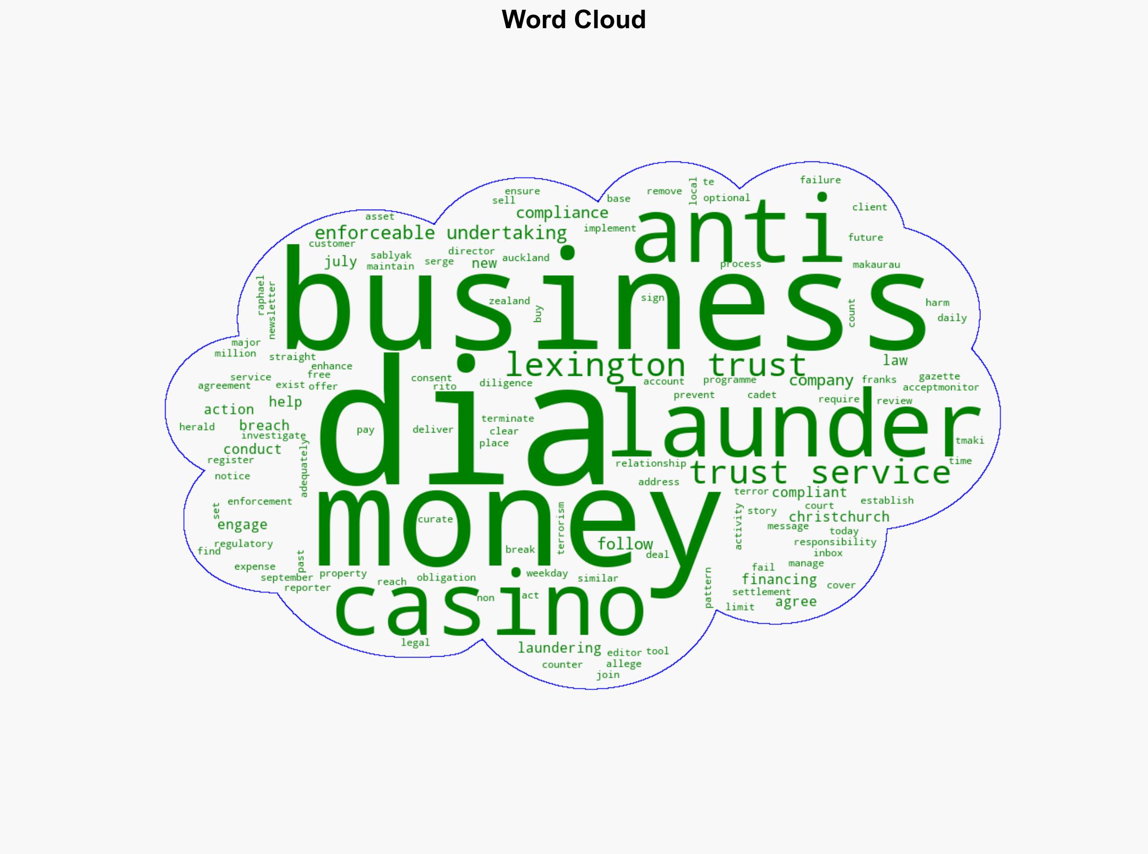 Lexington Trust Services stopped from doing business after DIA finds lax money-laundering protocols - New Zealand Herald - Image 1