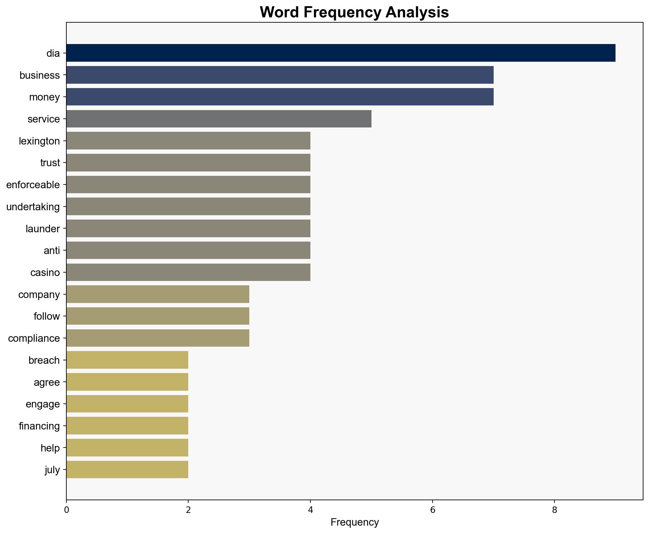 Lexington Trust Services stopped from doing business after DIA finds lax money-laundering protocols - New Zealand Herald - Image 3