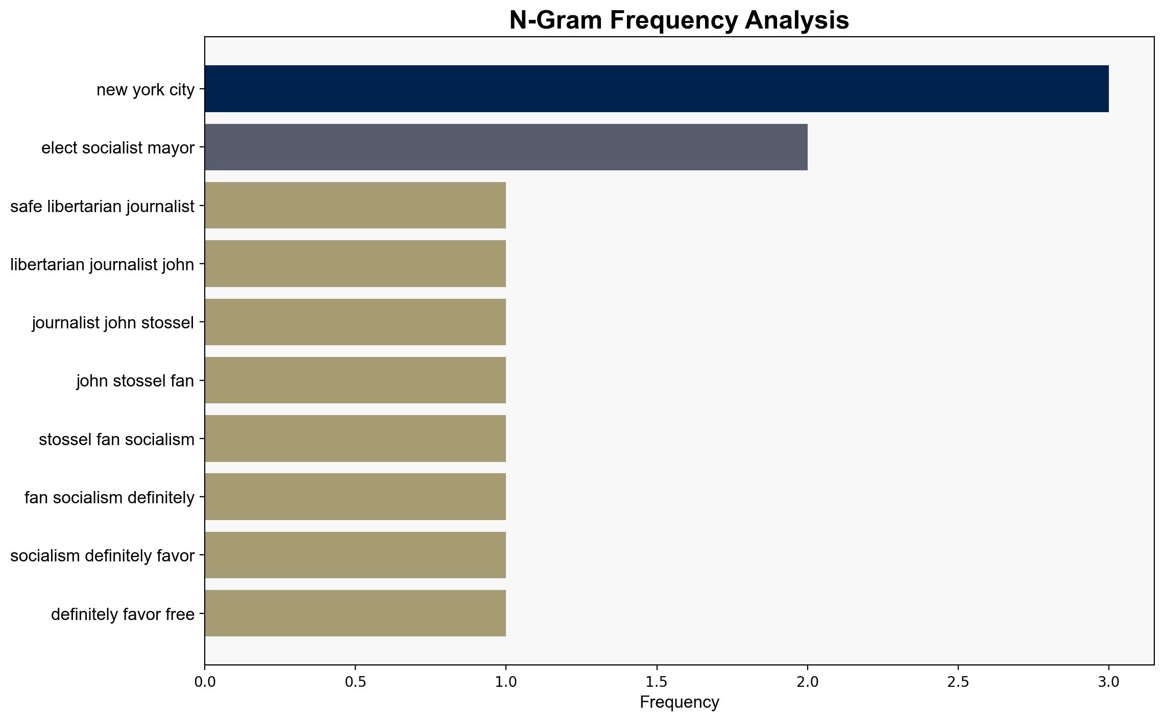 Libertarian Journalist John Stossel Dismantles Zohran Mamdanis Socialist Plans for New York City VIDEO - Thegatewaypundit.com - Image 4
