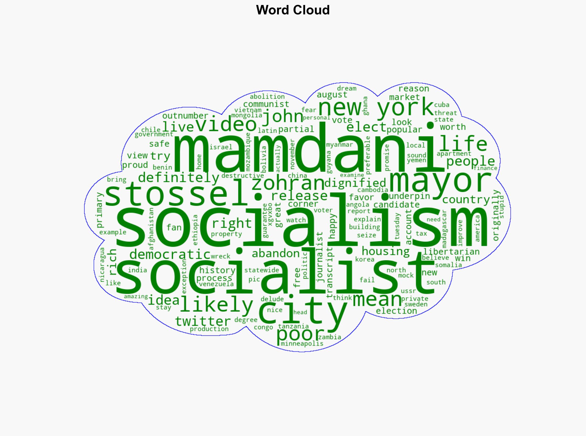 Libertarian Journalist John Stossel Dismantles Zohran Mamdanis Socialist Plans for New York City VIDEO - Thegatewaypundit.com - Image 1