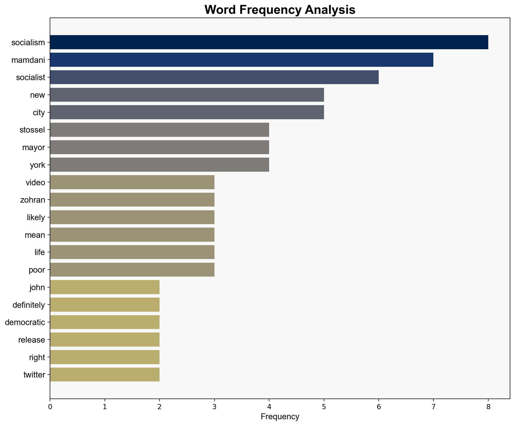 Libertarian Journalist John Stossel Dismantles Zohran Mamdanis Socialist Plans for New York City VIDEO - Thegatewaypundit.com - Image 3