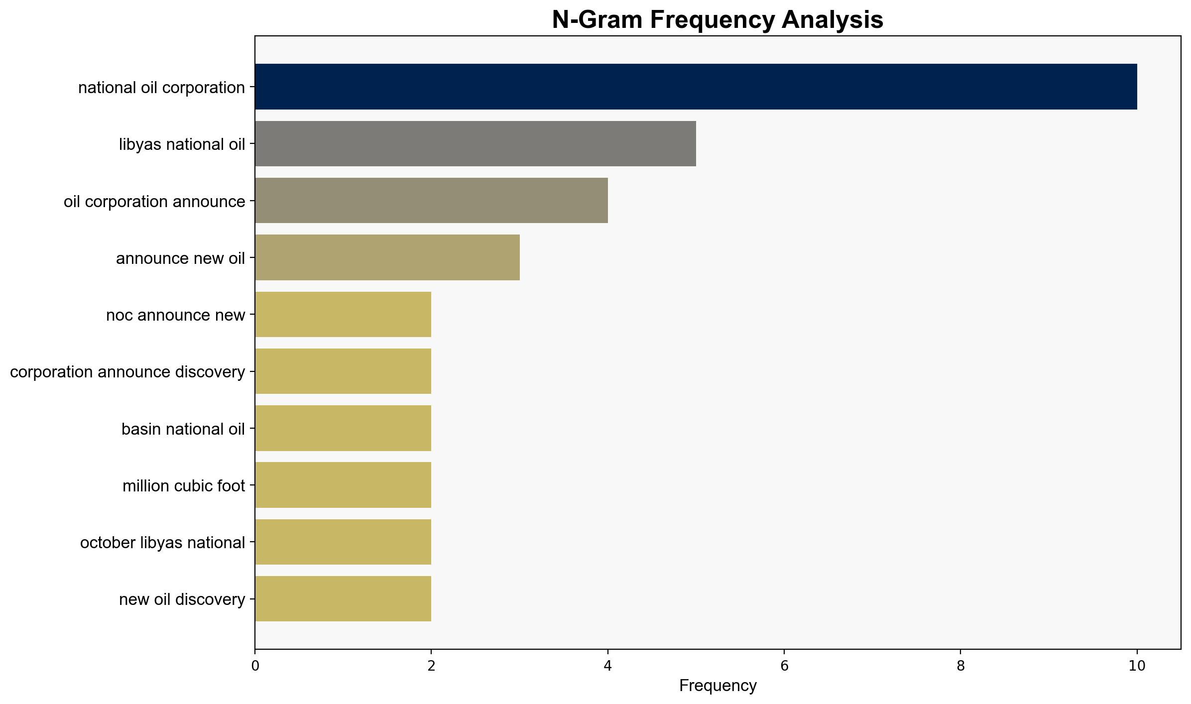 Libya NOC Announces New Oil Find - Rigzone - Image 4