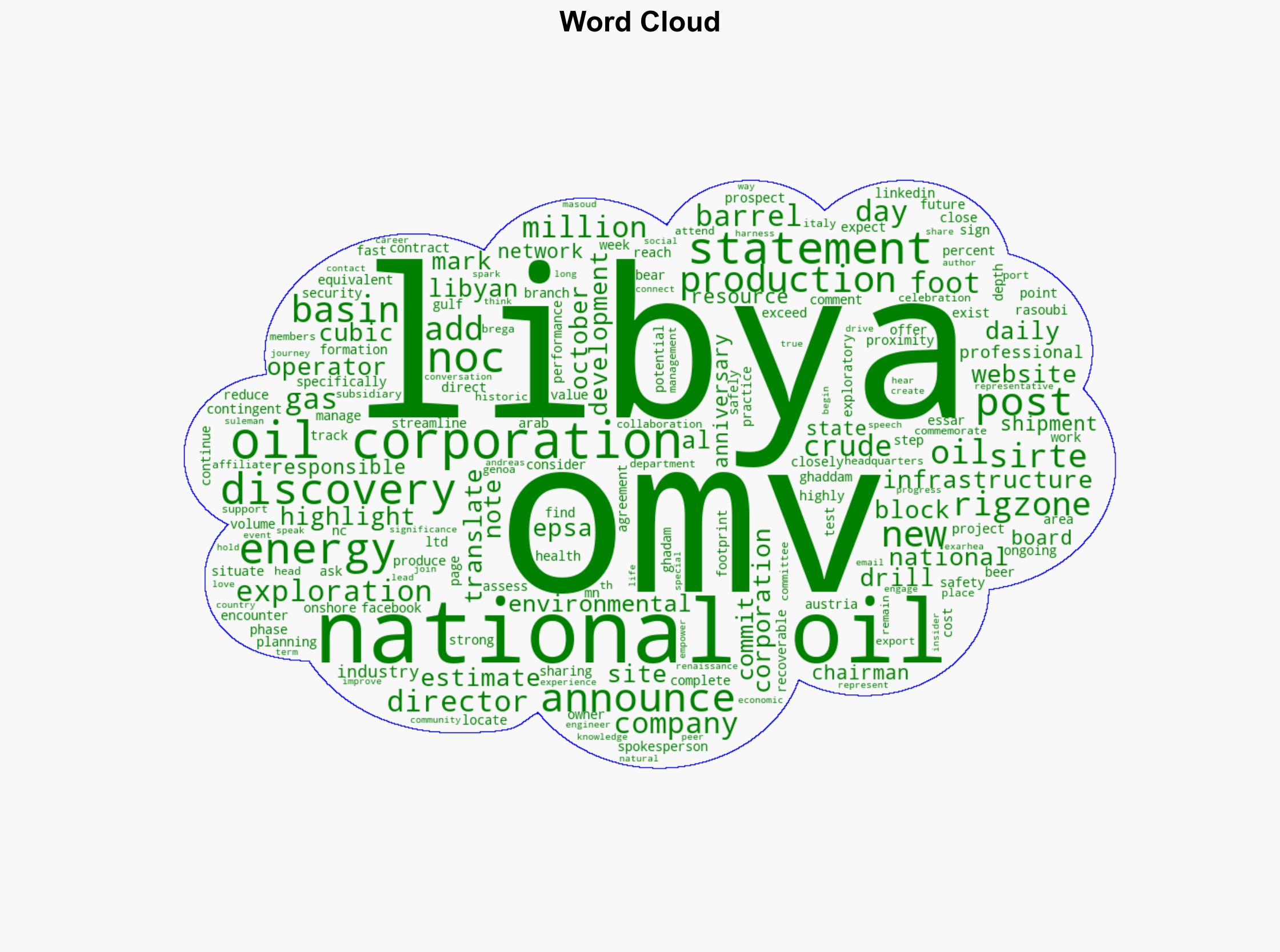 Libya NOC Announces New Oil Find - Rigzone - Image 1