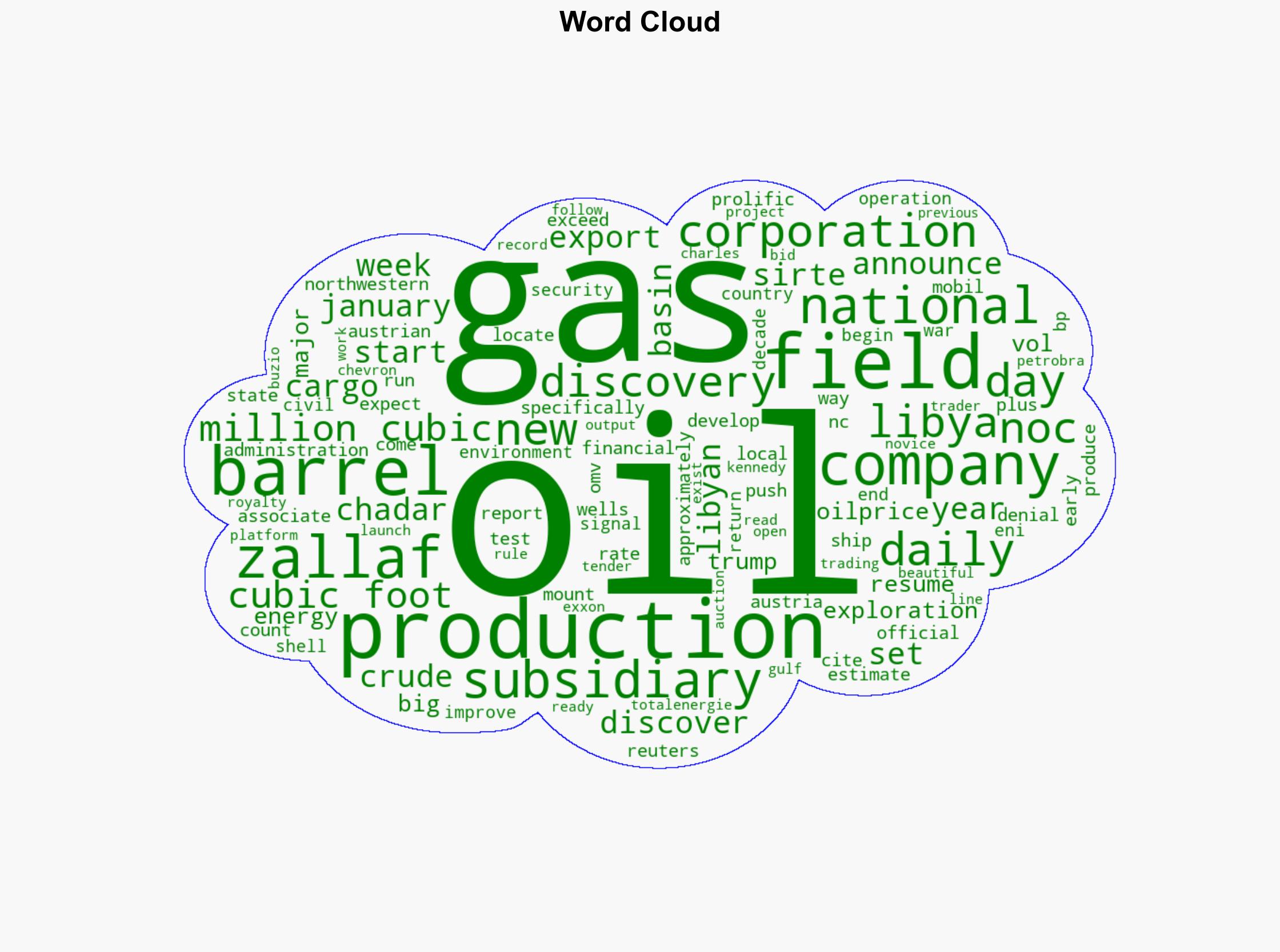 Libya Ships First-Ever Cargo From Long-Stalled Chadar Oil Field - OilPrice.com - Image 1