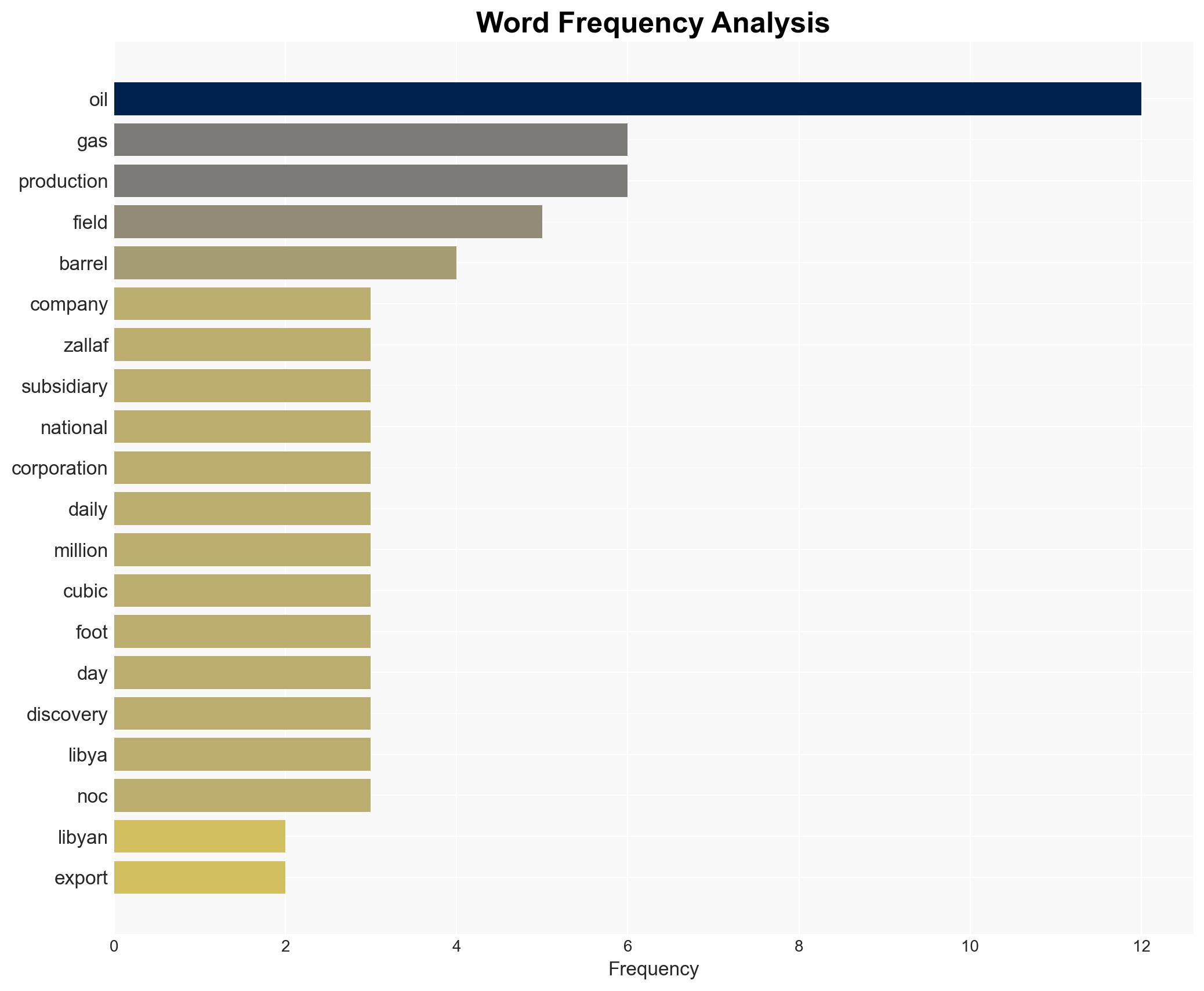 Libya Ships First-Ever Cargo From Long-Stalled Chadar Oil Field - OilPrice.com - Image 3