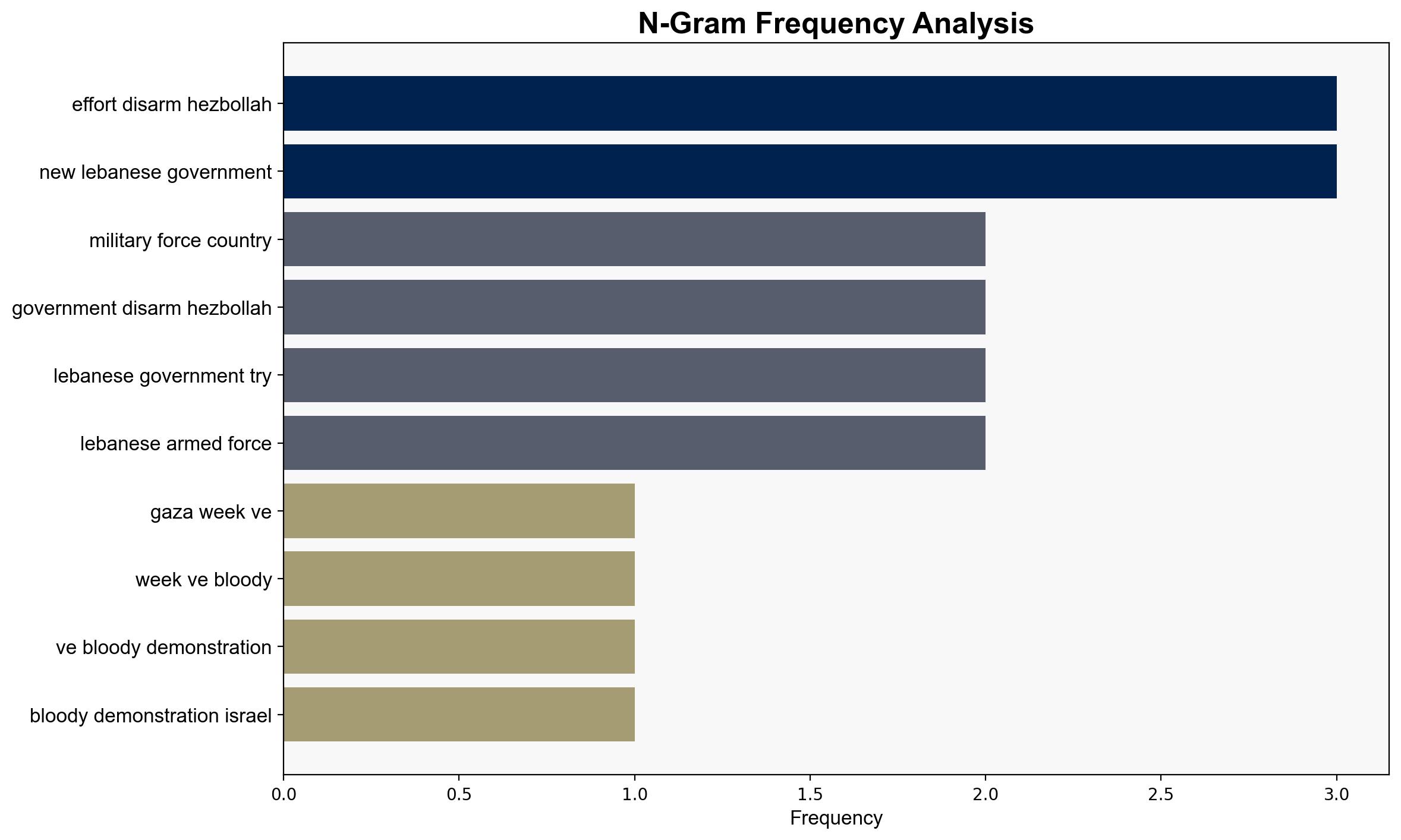 Like Gaza Israel is threatening to destroy the Lebanon ceasefire - Mondoweiss - Image 4