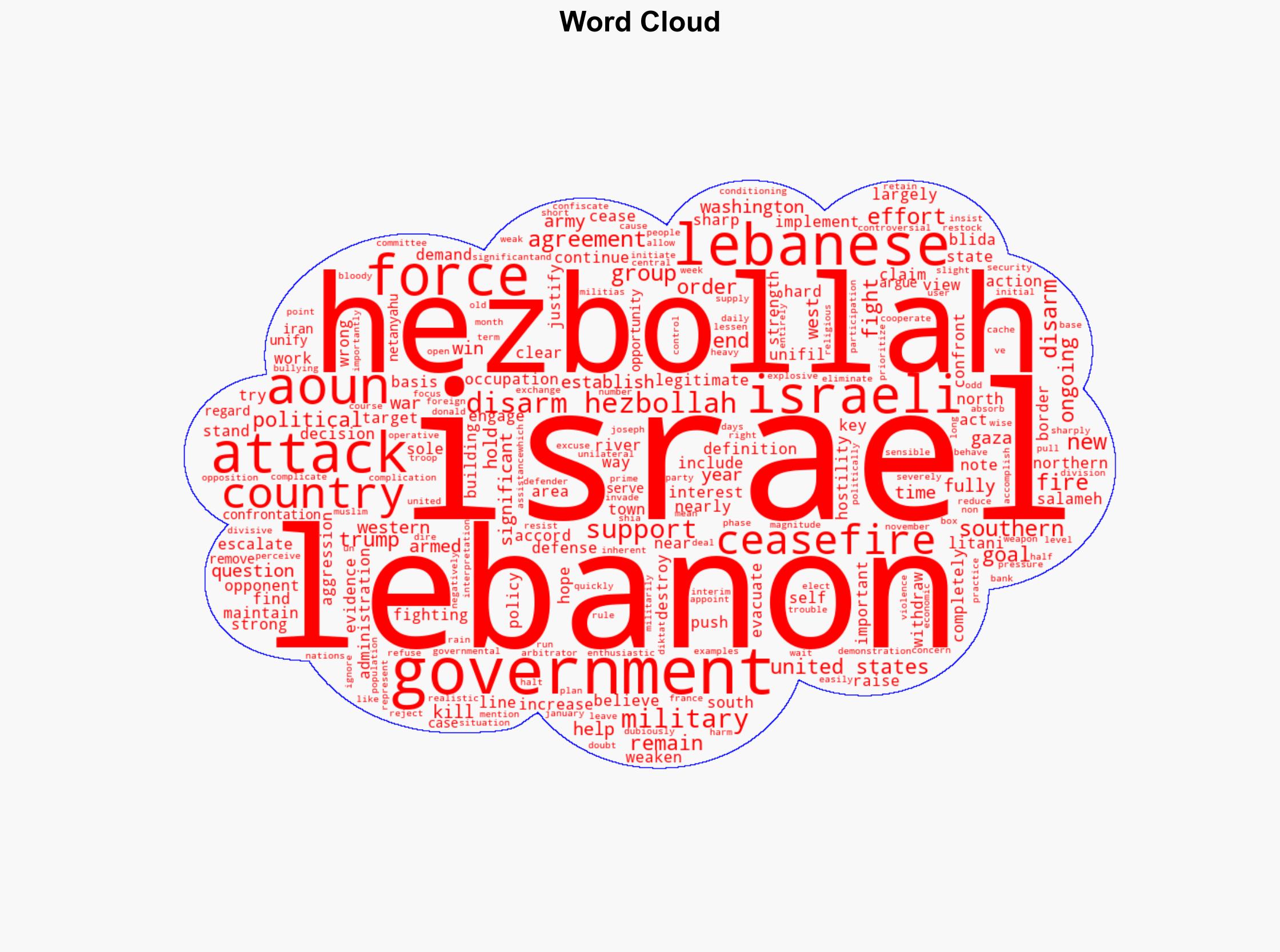 Like Gaza Israel is threatening to destroy the Lebanon ceasefire - Mondoweiss - Image 1