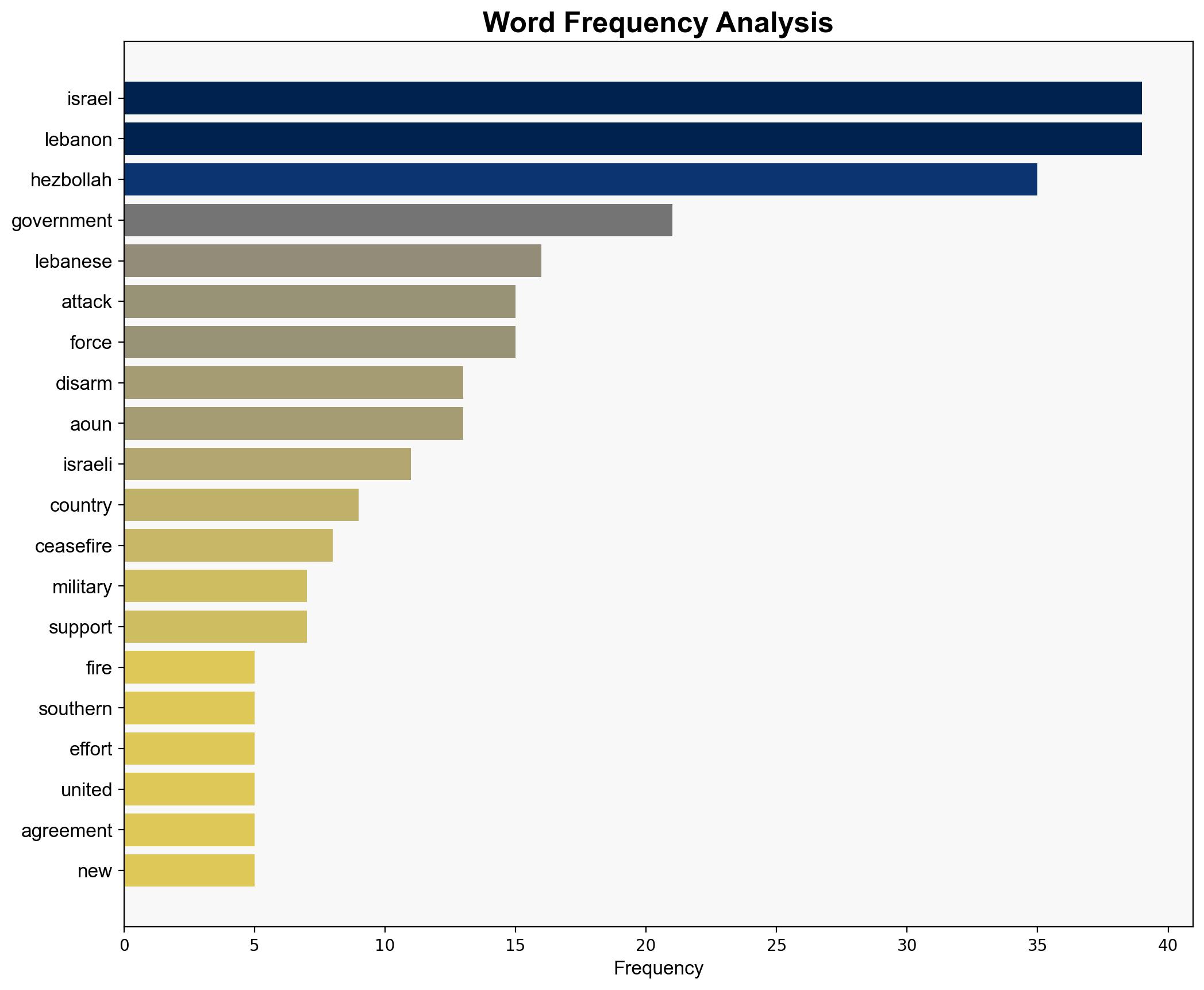 Like Gaza Israel is threatening to destroy the Lebanon ceasefire - Mondoweiss - Image 3