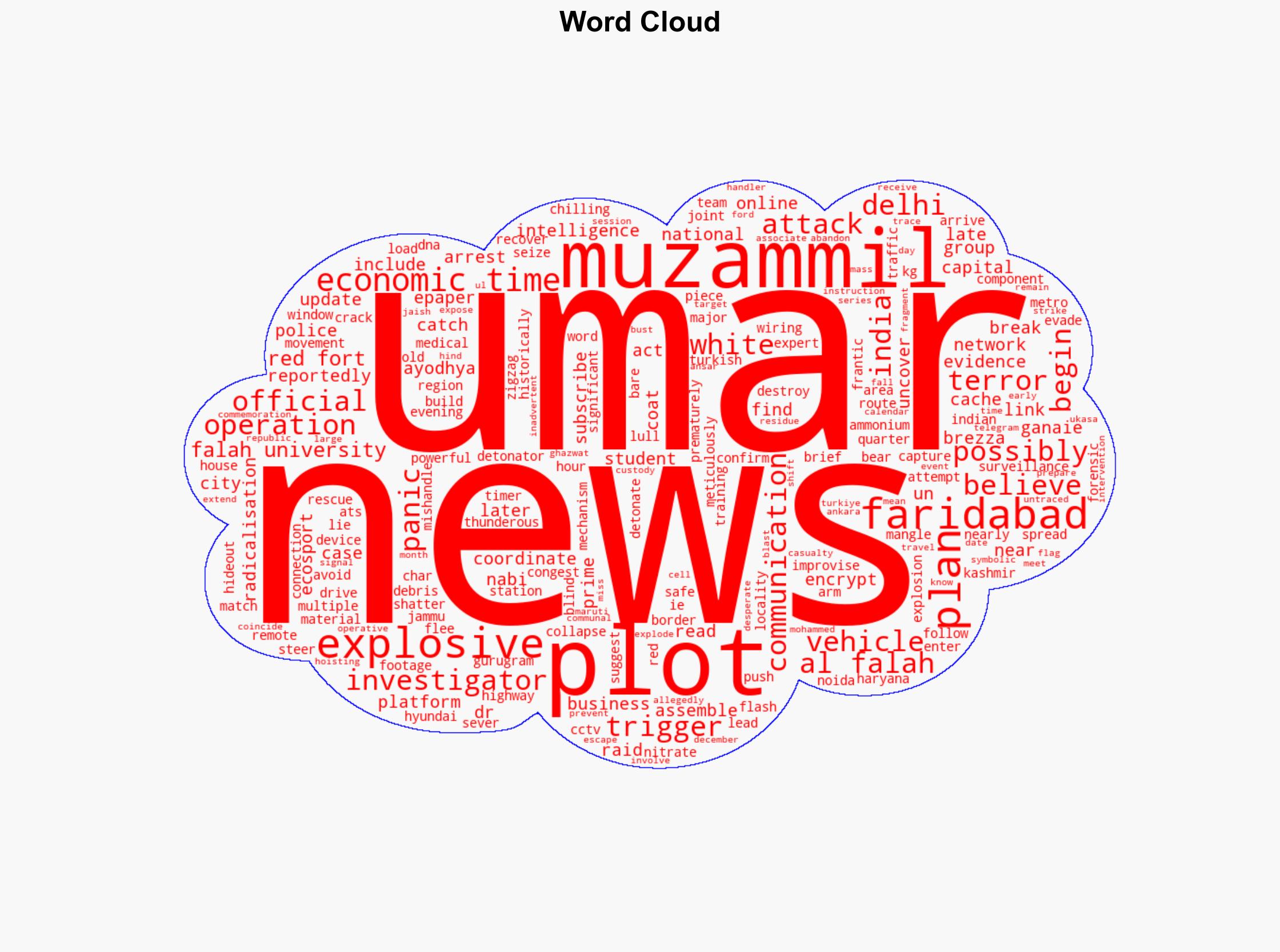 Likely close shave for many as deadly terror plot falls apart at last moment - The Times of India - Image 1