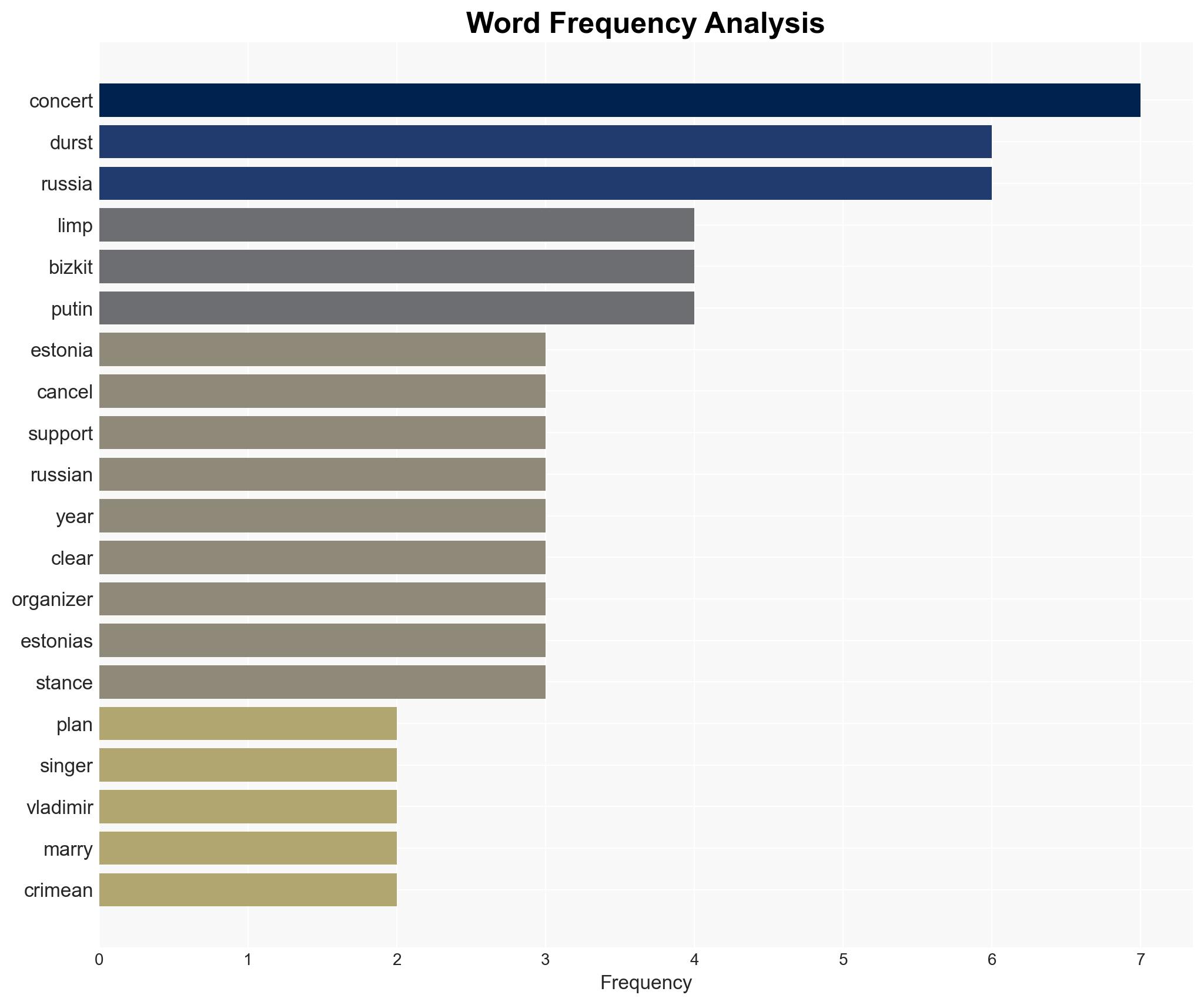 Limp Bizkits Estonia Concert Canceled Over Fred Dursts Past Support for Russia and Putin - Consequence.net - Image 3