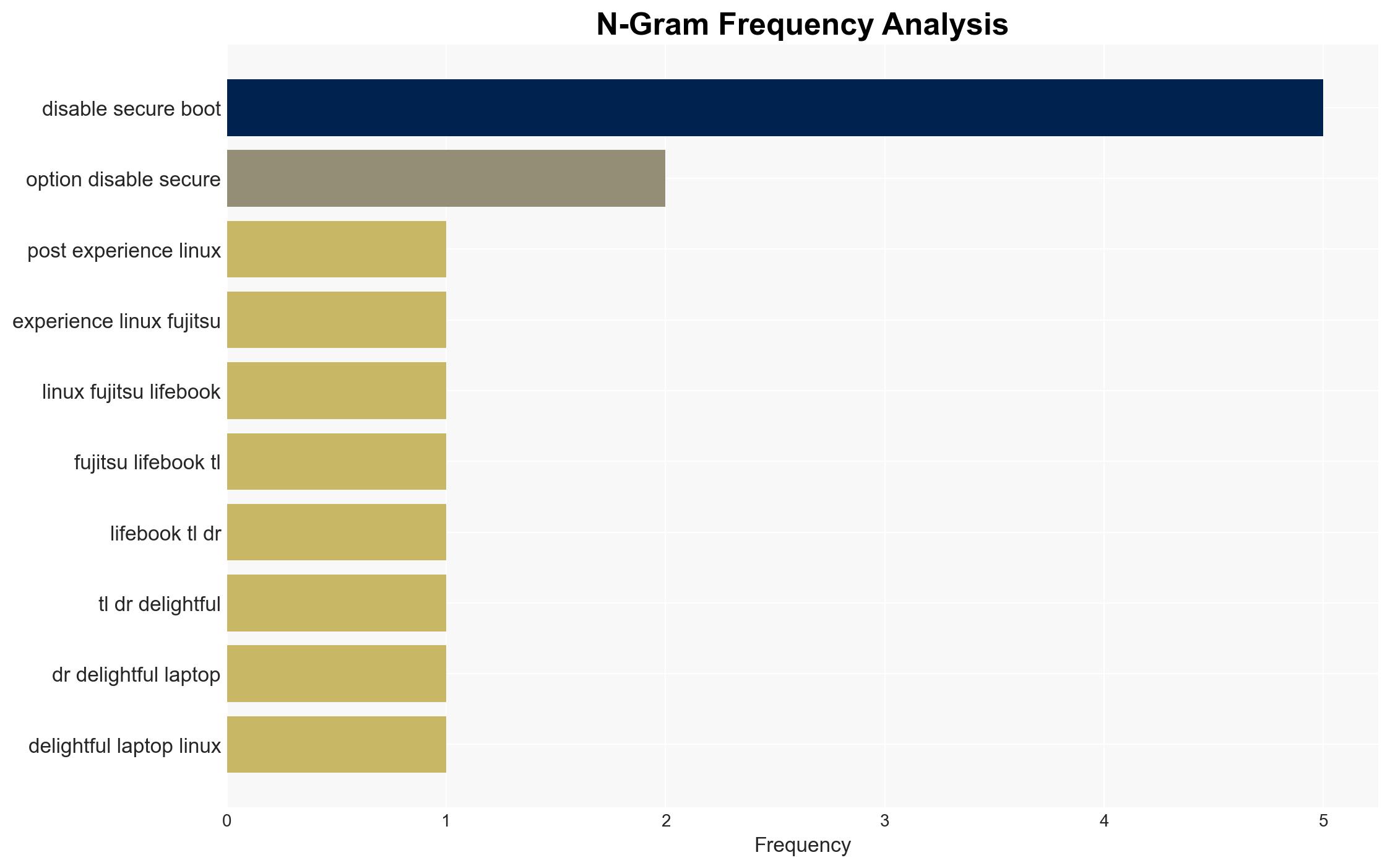 Linux on the Fujitsu Lifebook U729 - Borretti.me - Image 4