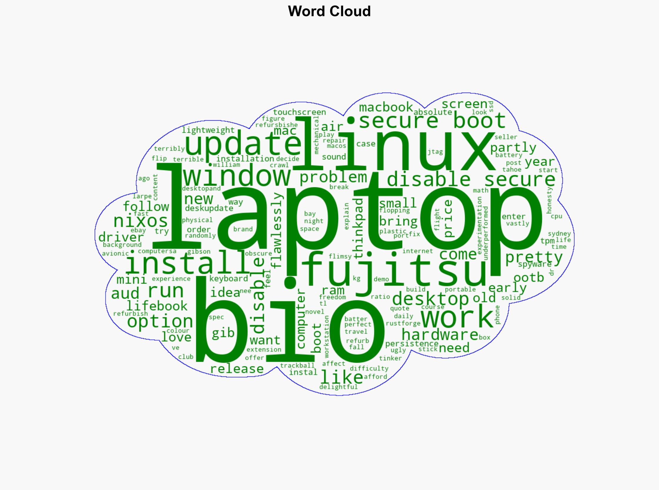 Linux on the Fujitsu Lifebook U729 - Borretti.me - Image 1