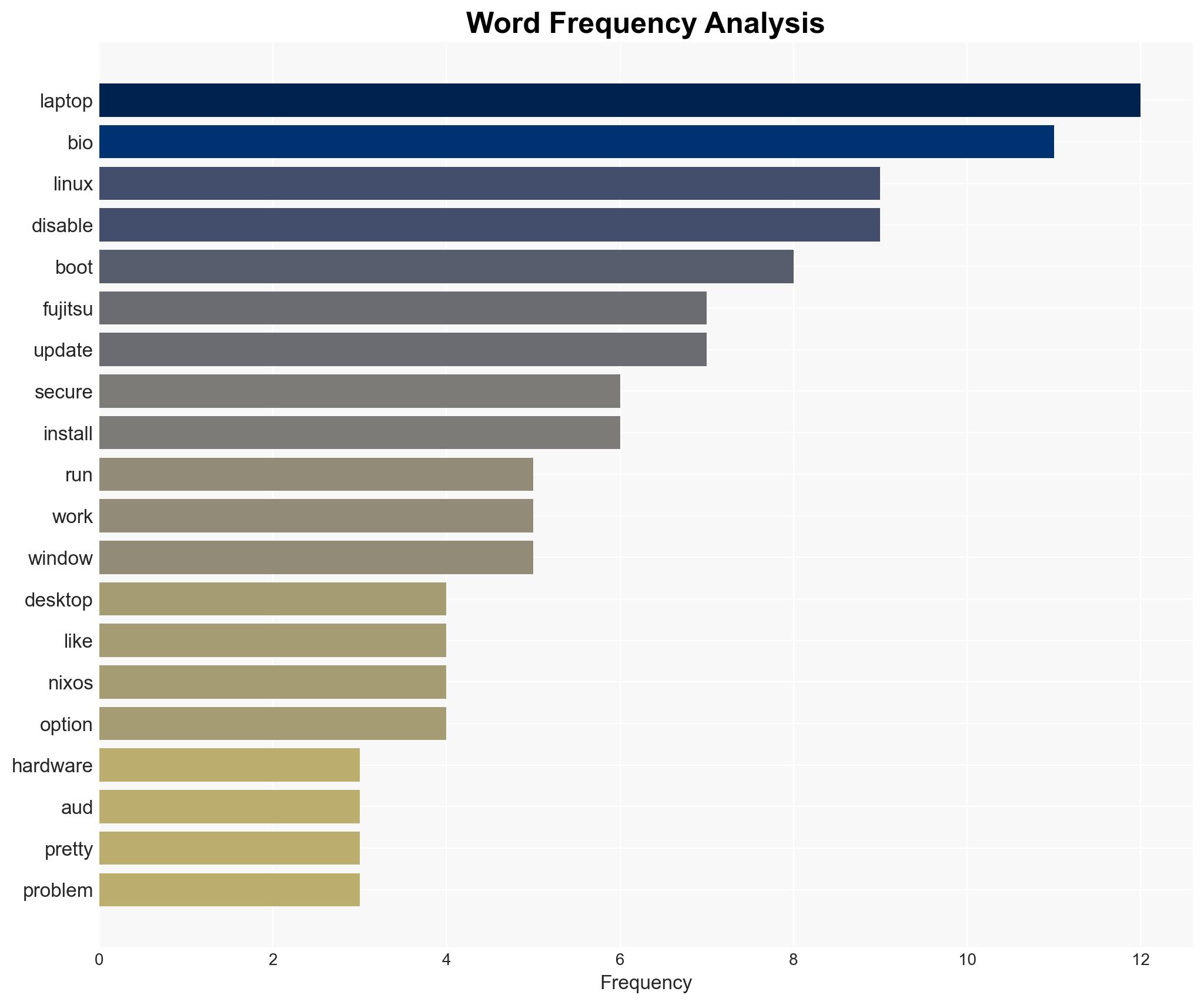 Linux on the Fujitsu Lifebook U729 - Borretti.me - Image 3