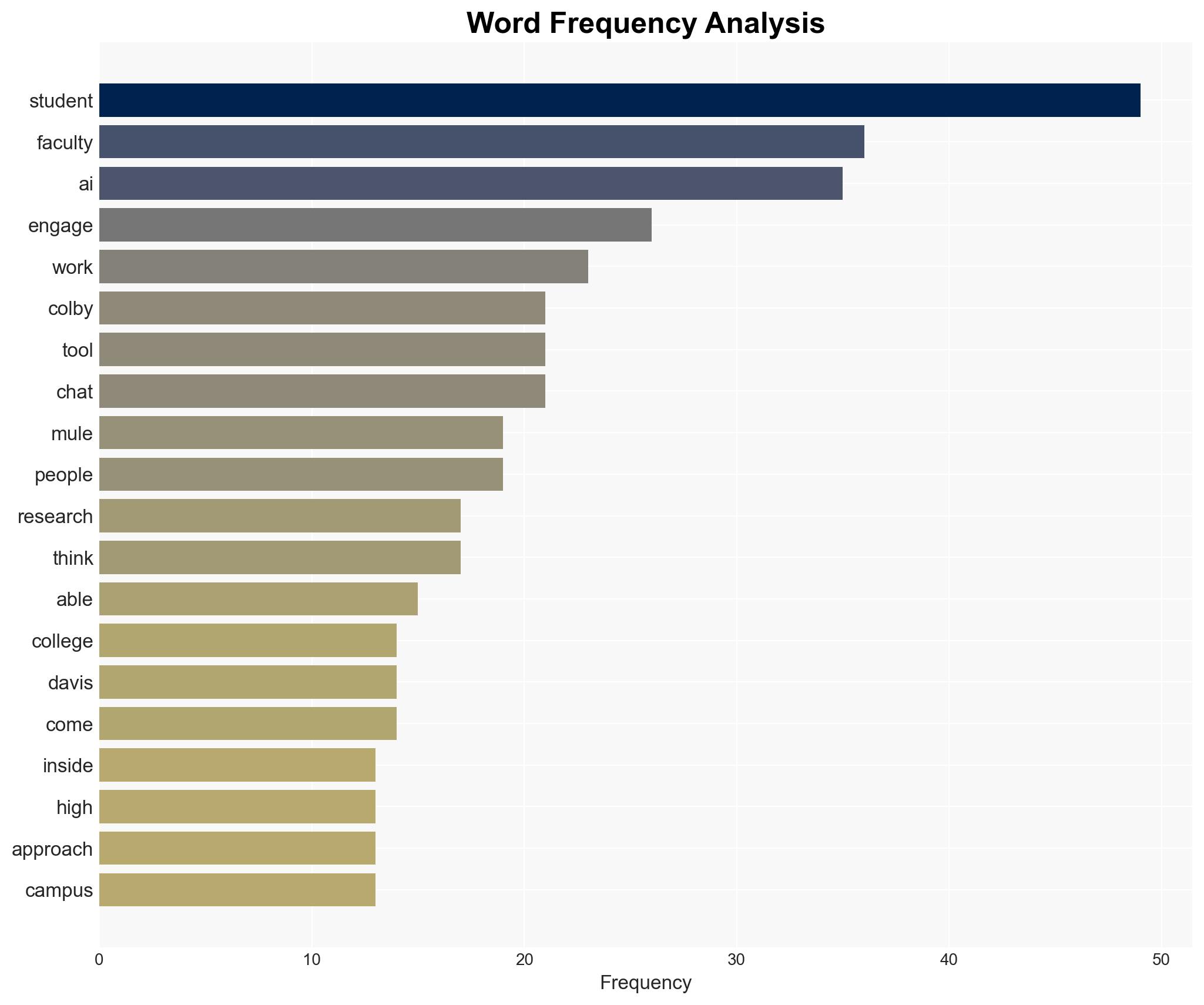 Listen A Liberal Arts College Goes All In on AI - Inside Higher Ed - Image 3