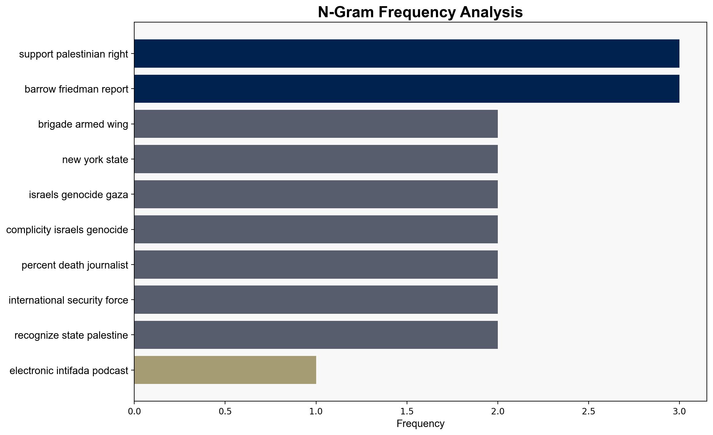 Livestream Why Israel fears Zohran Mamdani - Electronicintifada.net - Image 4