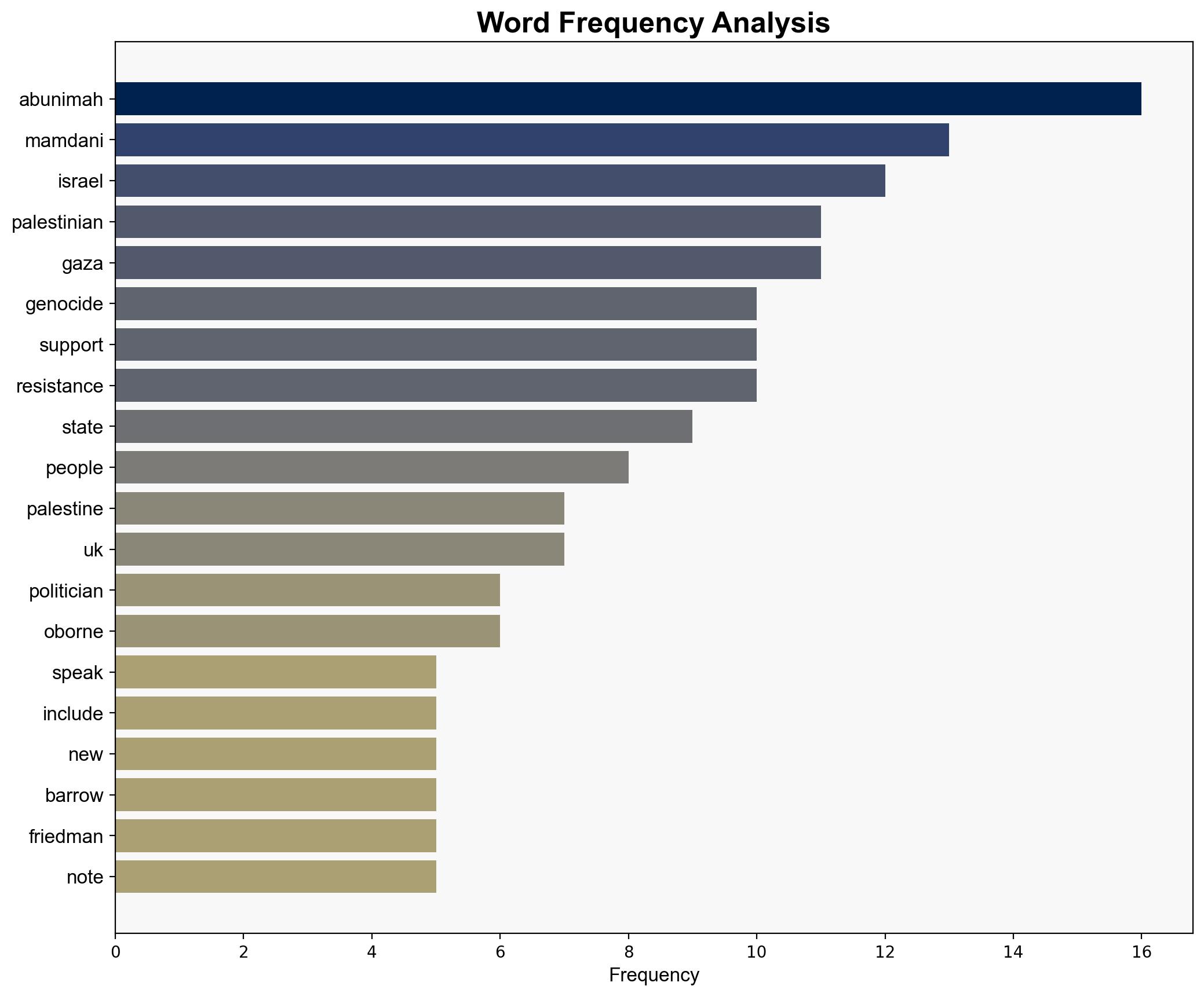 Livestream Why Israel fears Zohran Mamdani - Electronicintifada.net - Image 3