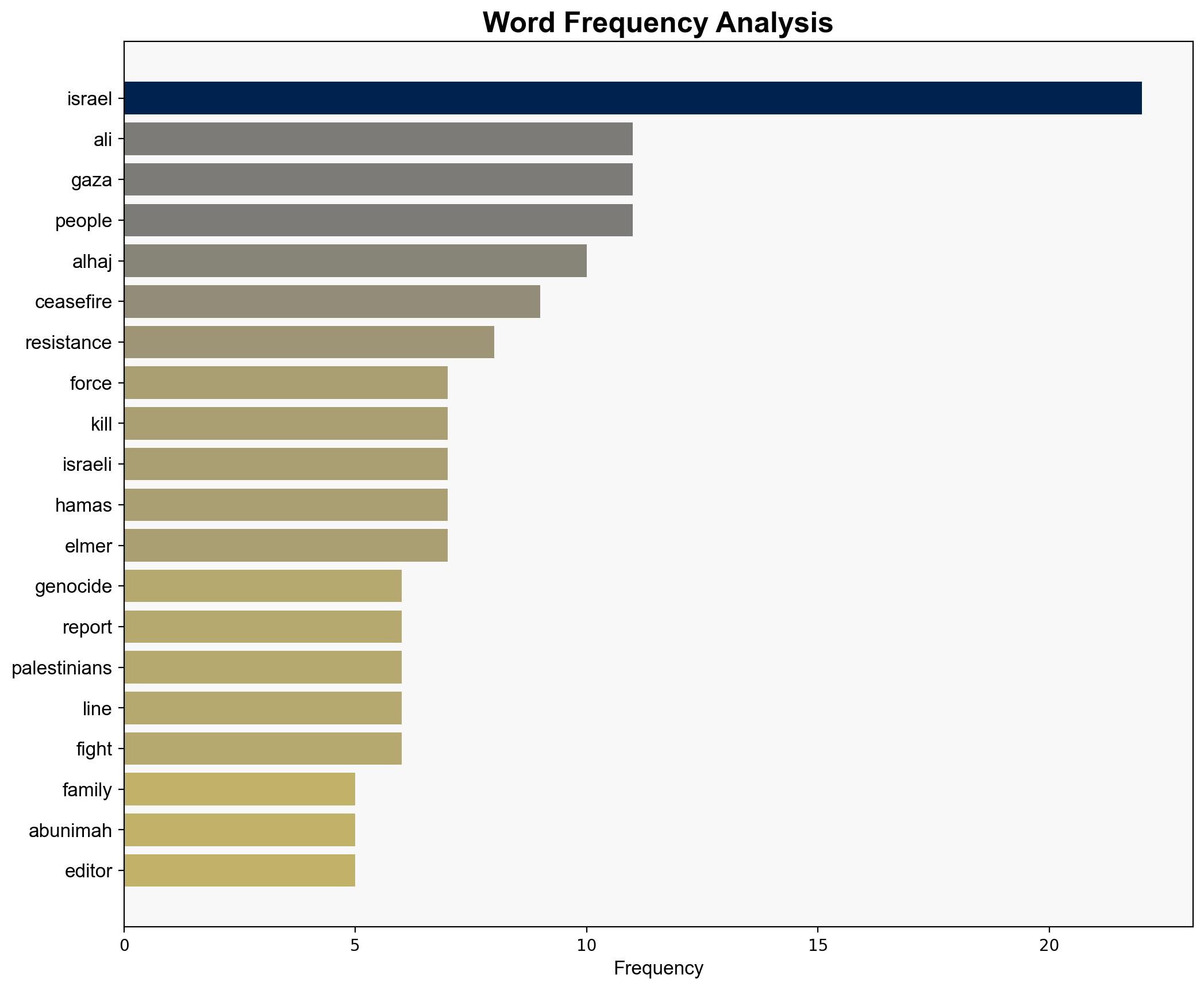 Livestream Will an international force fight Hamas for Israel - Electronicintifada.net - Image 3