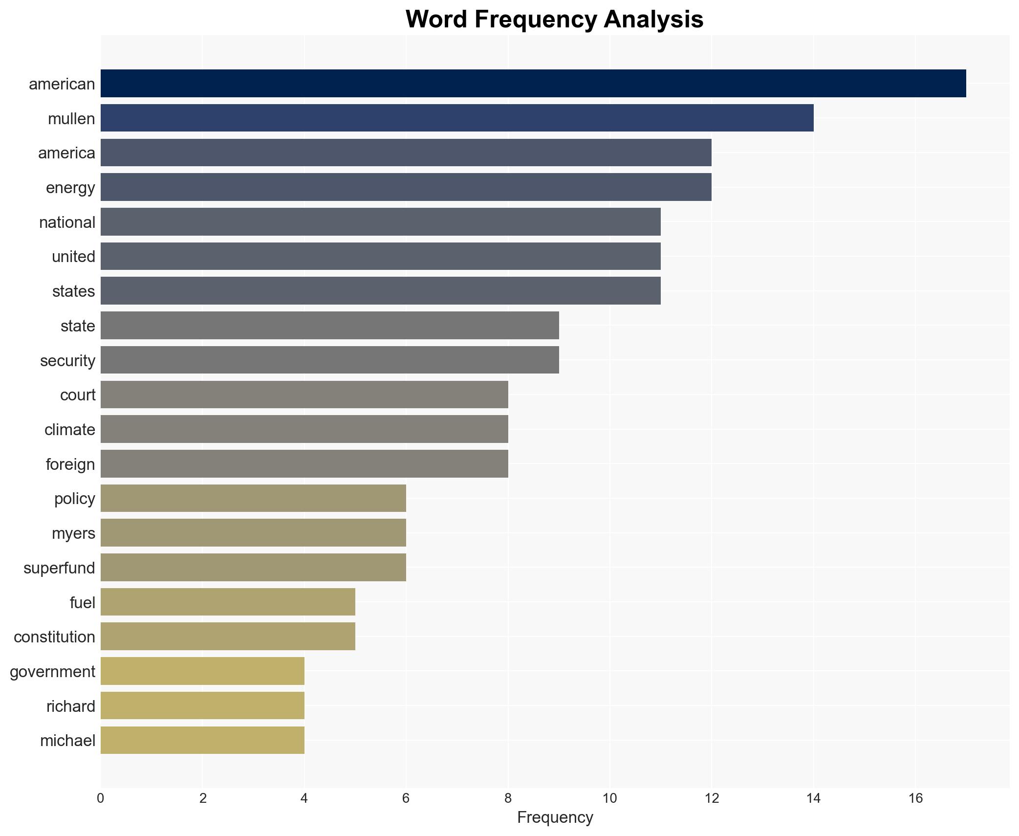 Local Climate Lawfare Is Undermining US Foreign Policy and National Security - Daily Signal - Image 3
